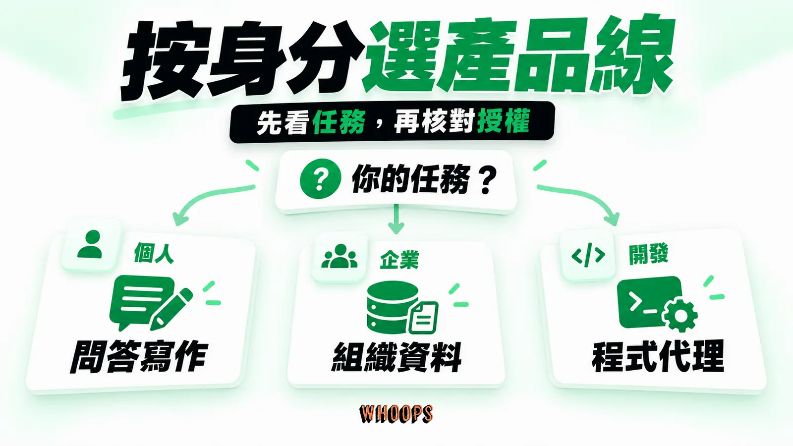 按身分選產品線：個人、企業、開發