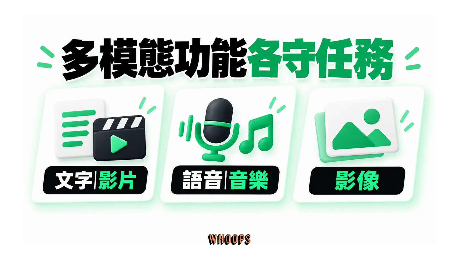 多模態功能各守任務的概念圖，呈現文字影片；語音音樂；影像。