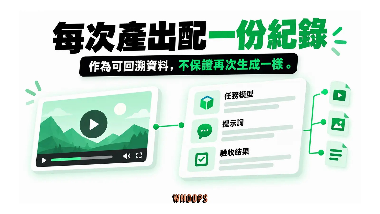 每次產出配一份紀錄的概念圖，呈現任務模型；提示詞；驗收結果。