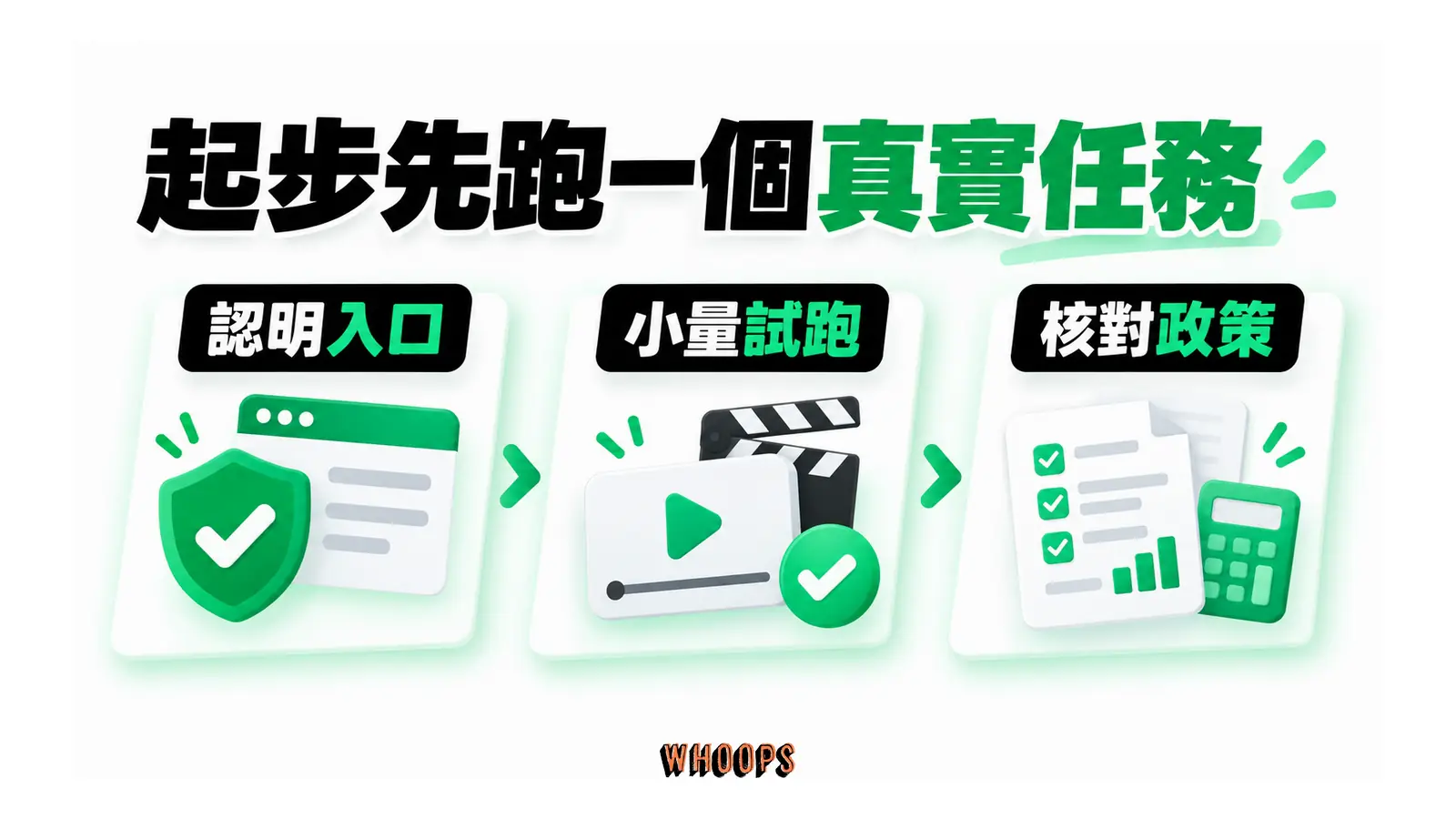 起步先跑一個真實任務的概念圖，呈現認明入口；小量試跑；核對政策。