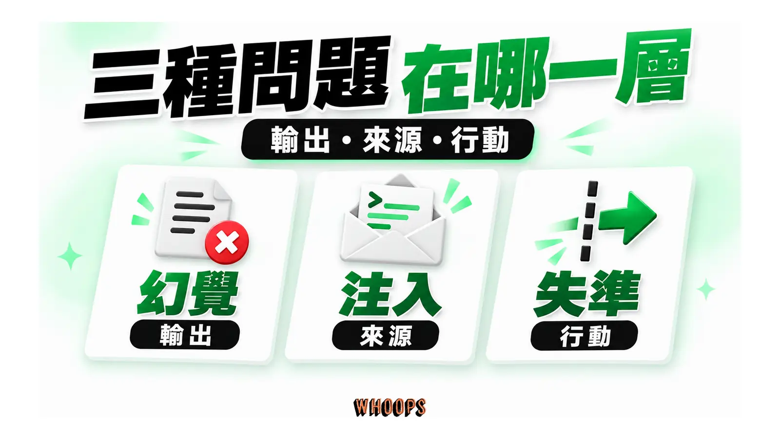 幻覺對應輸出、提示注入對應指示來源、失準對應行動