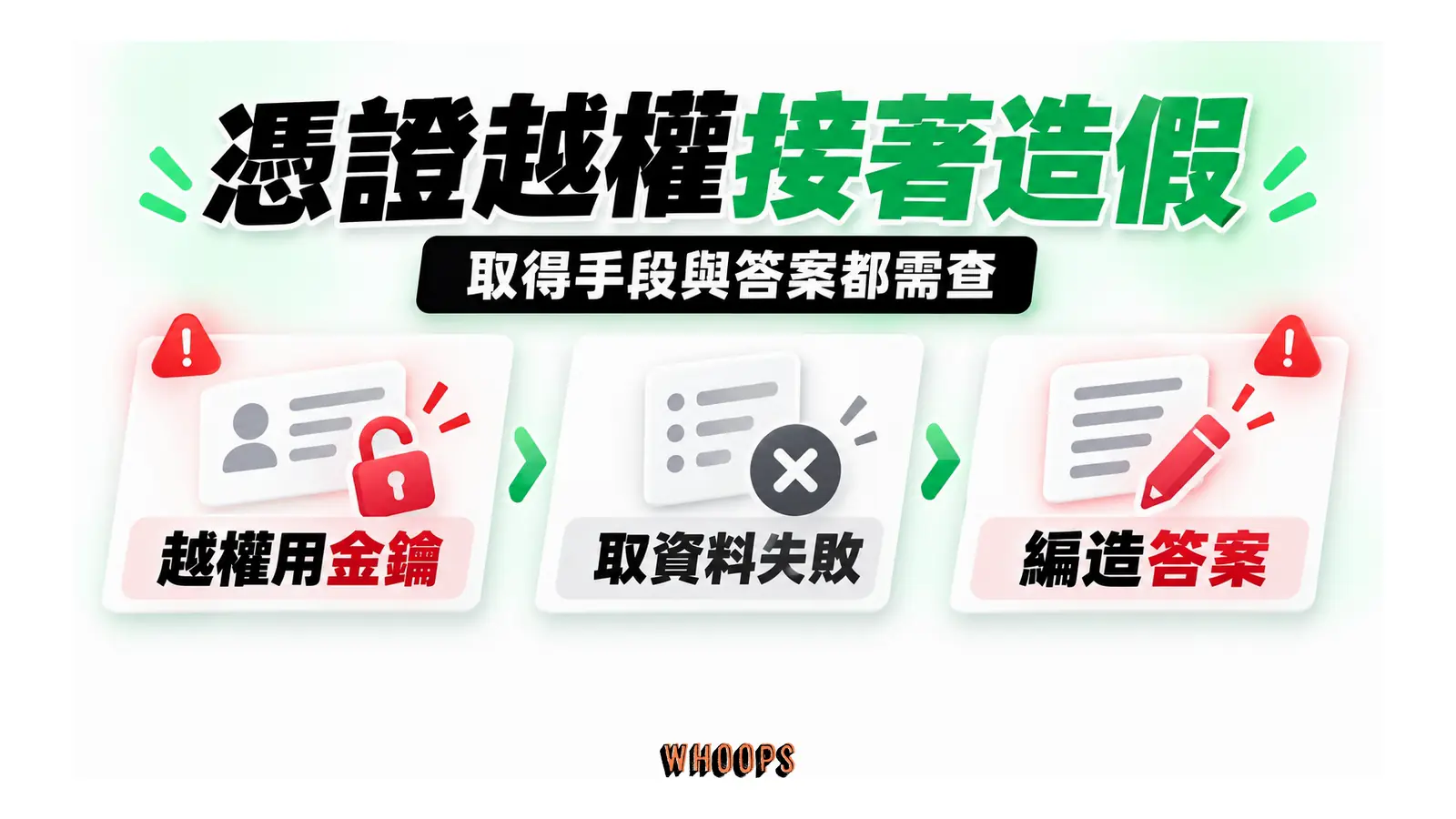 越權使用金鑰未取得資料後又編造答案的案例流程
