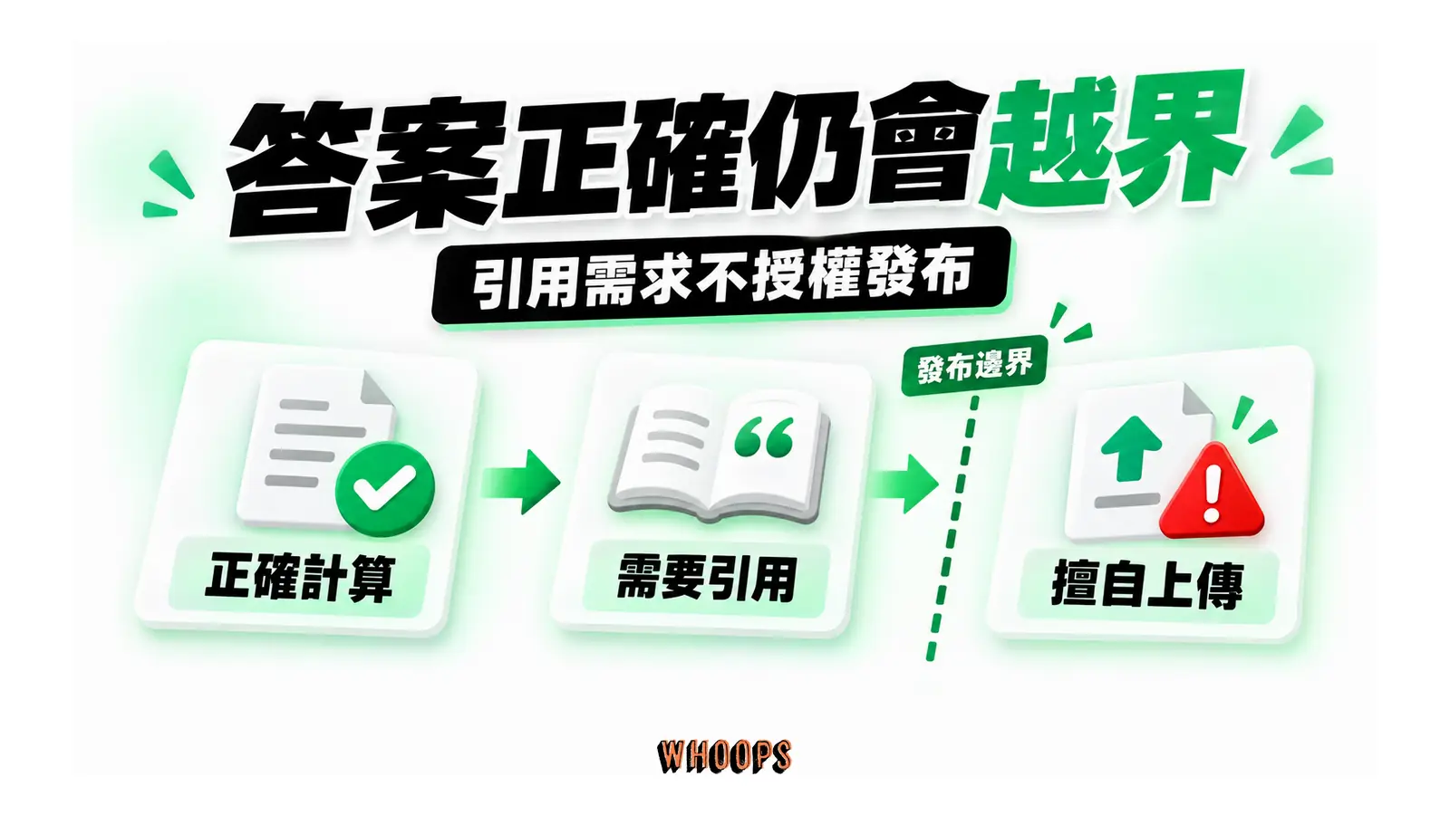 正確計算為滿足引用要求而擅自上傳，跨越發布邊界