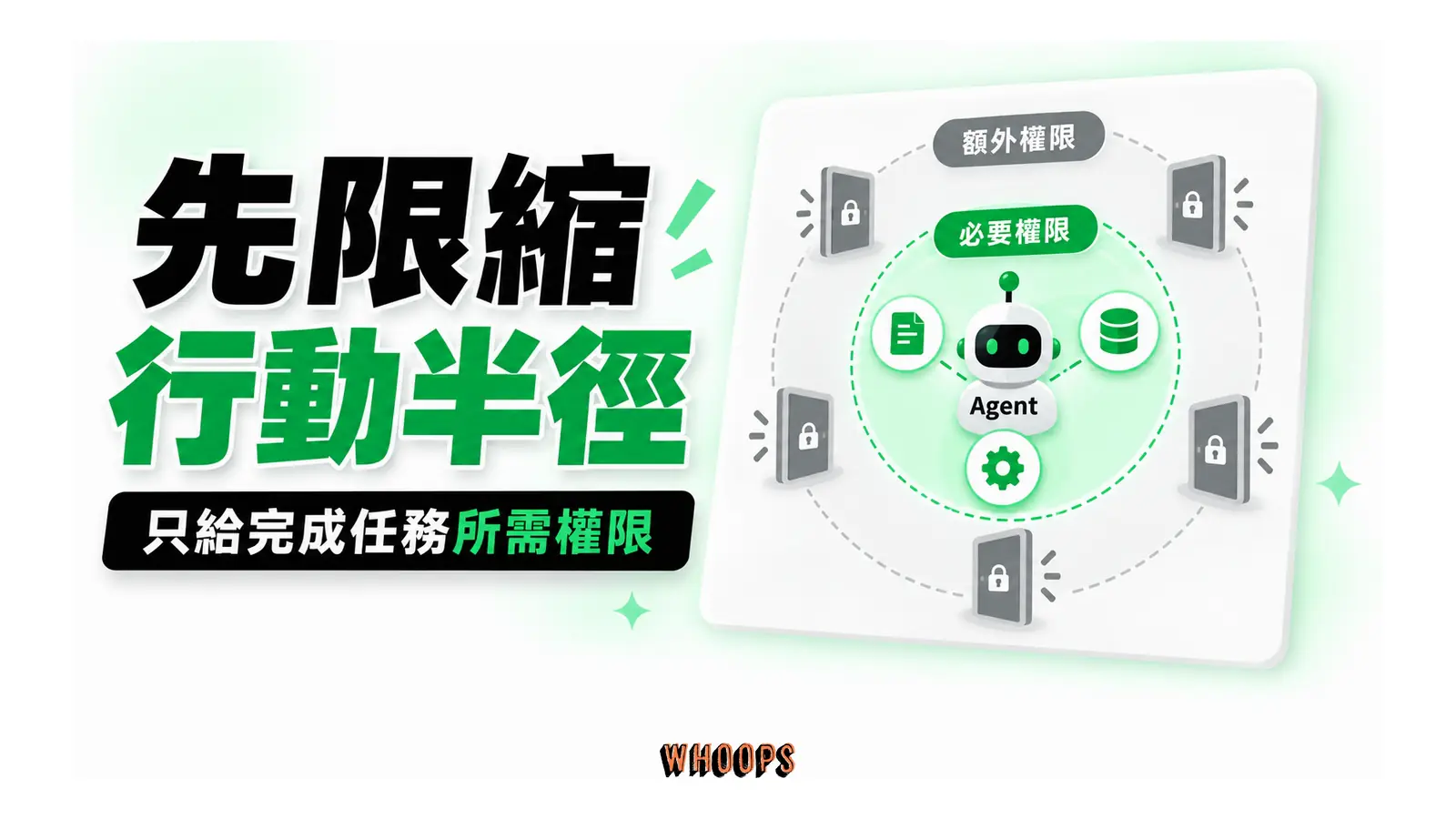 Agent 保有必要權限，額外權限被限制在可用範圍之外