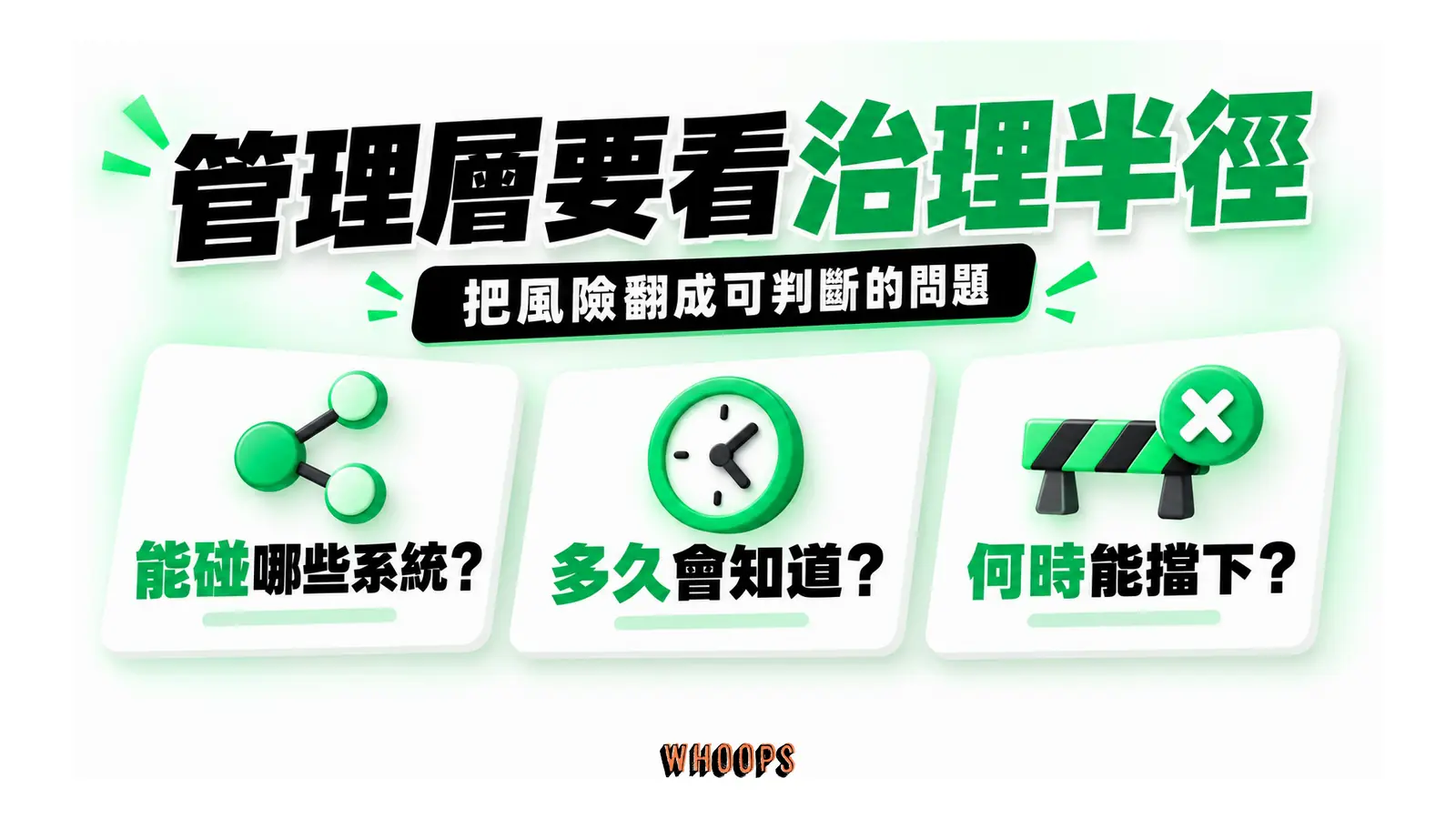 治理摘要列出 Agent 可觸及系統、事件發現時間與攔停位置