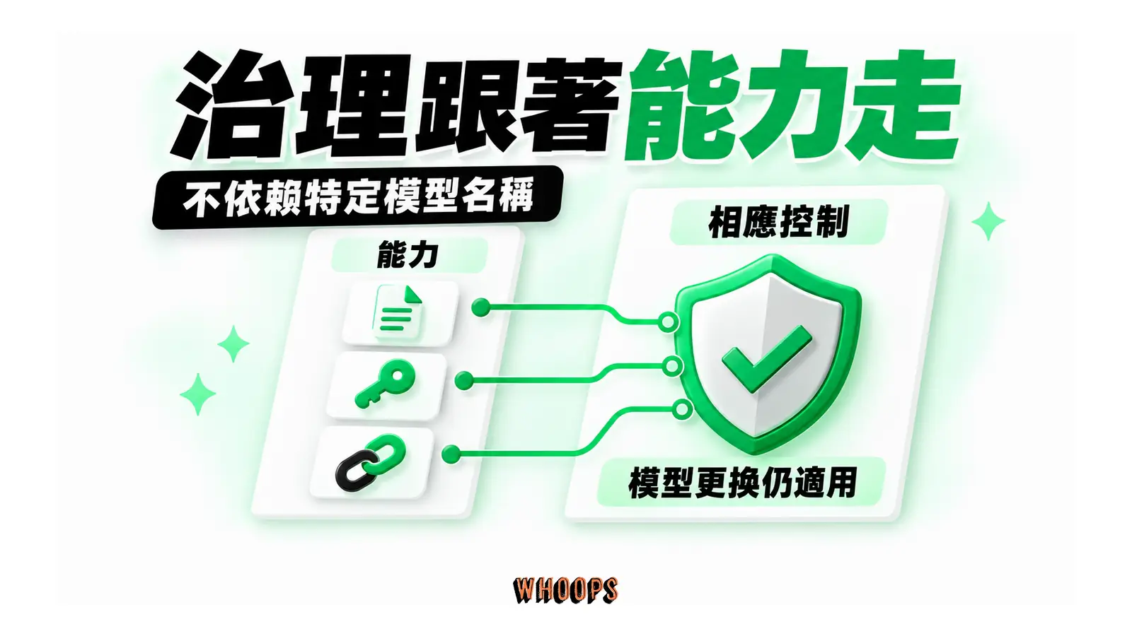 檔案、金鑰與外連能力各有相應控制，模型更換後仍適用