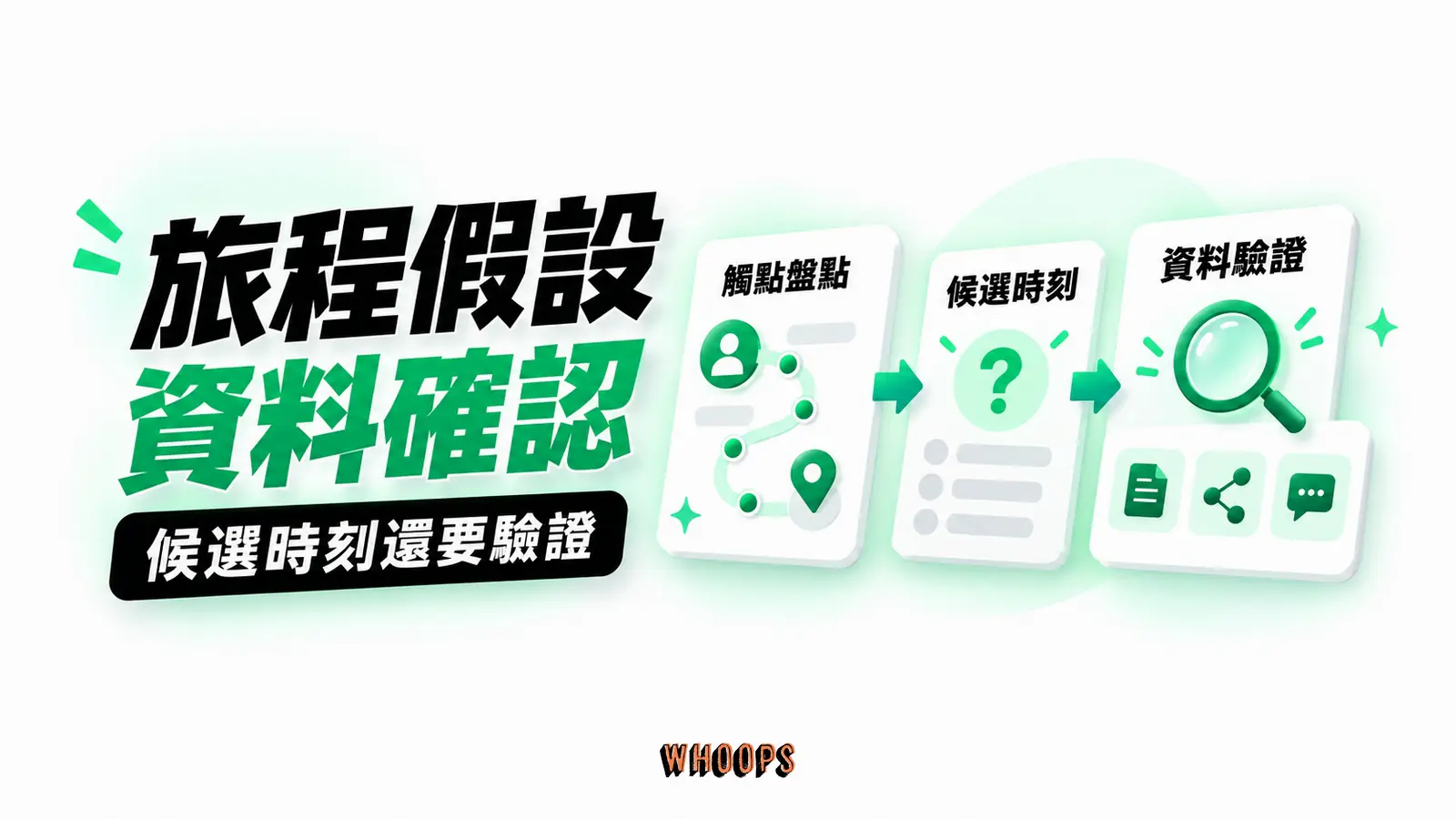 旅程假設交給資料確認：觸點盤點、候選時刻、資料驗證的概念示意
