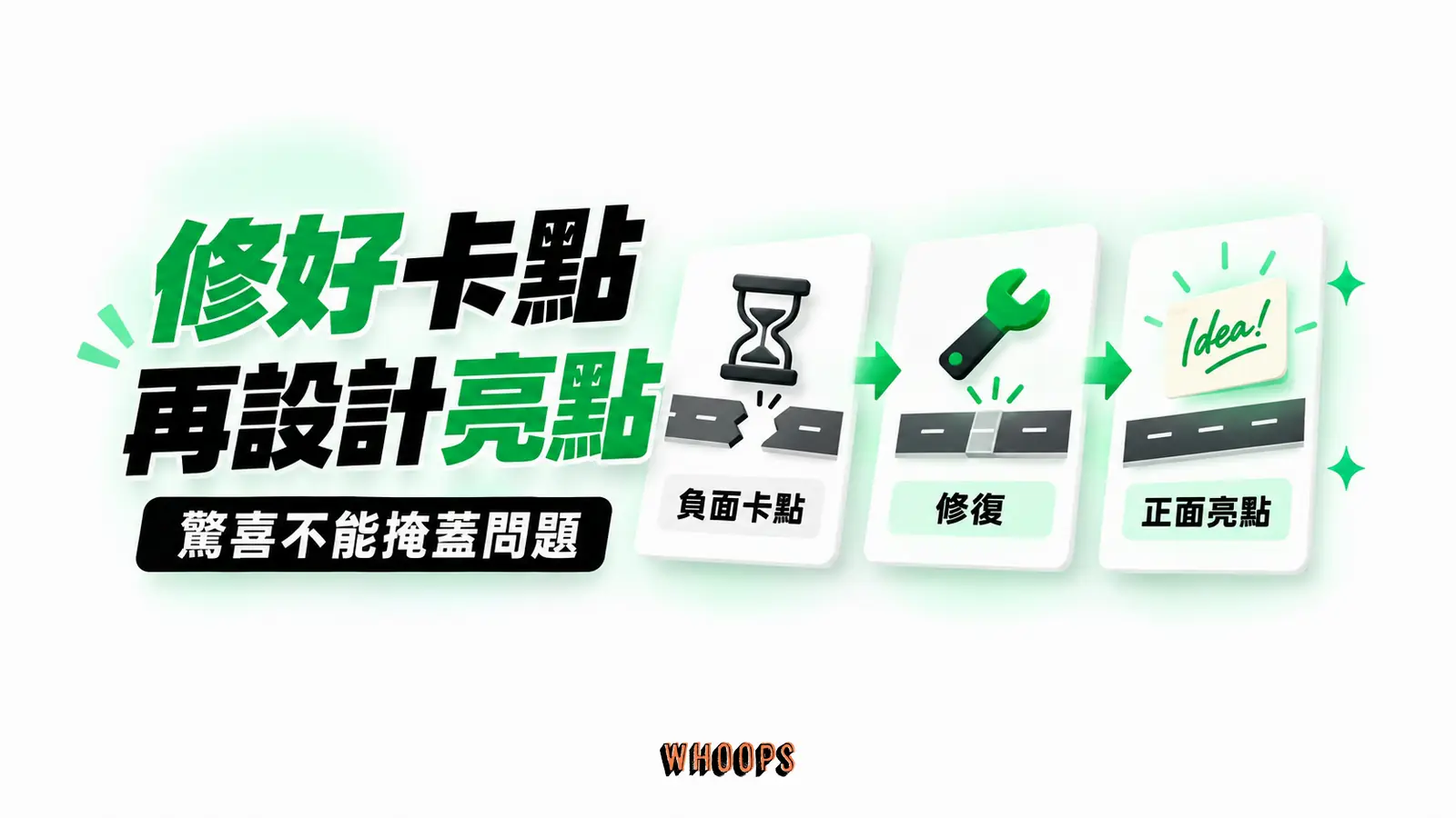 修好卡點再設計亮點：負面卡點、修復、正面亮點的概念示意