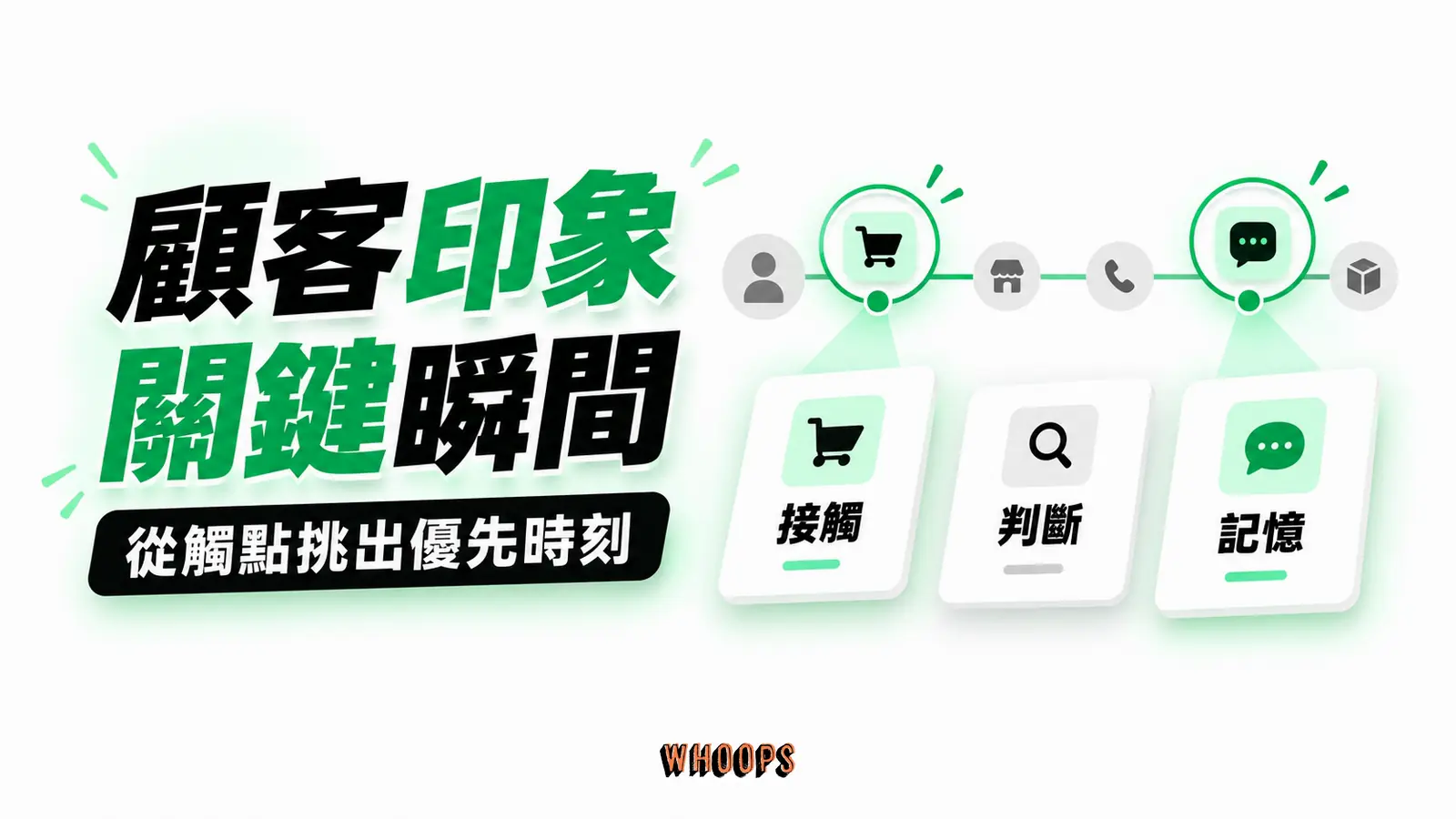 找出顧客印象的關鍵瞬間：接觸、判斷、記憶的概念示意