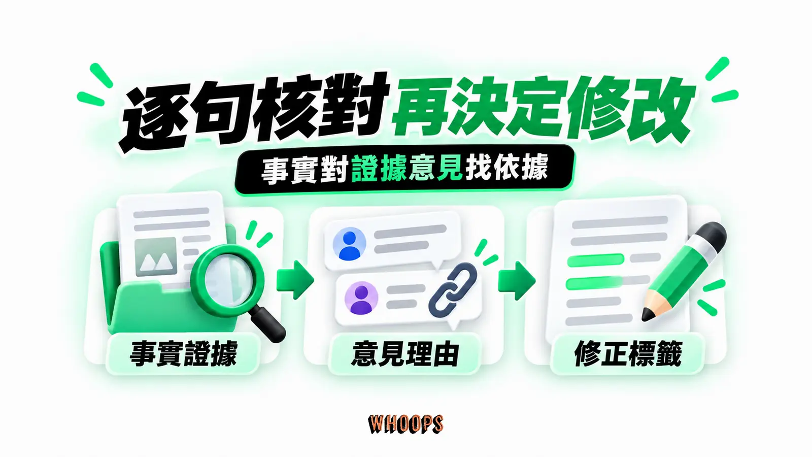 逐句核對再決定修改:事實證據、意見理由、修正標籤