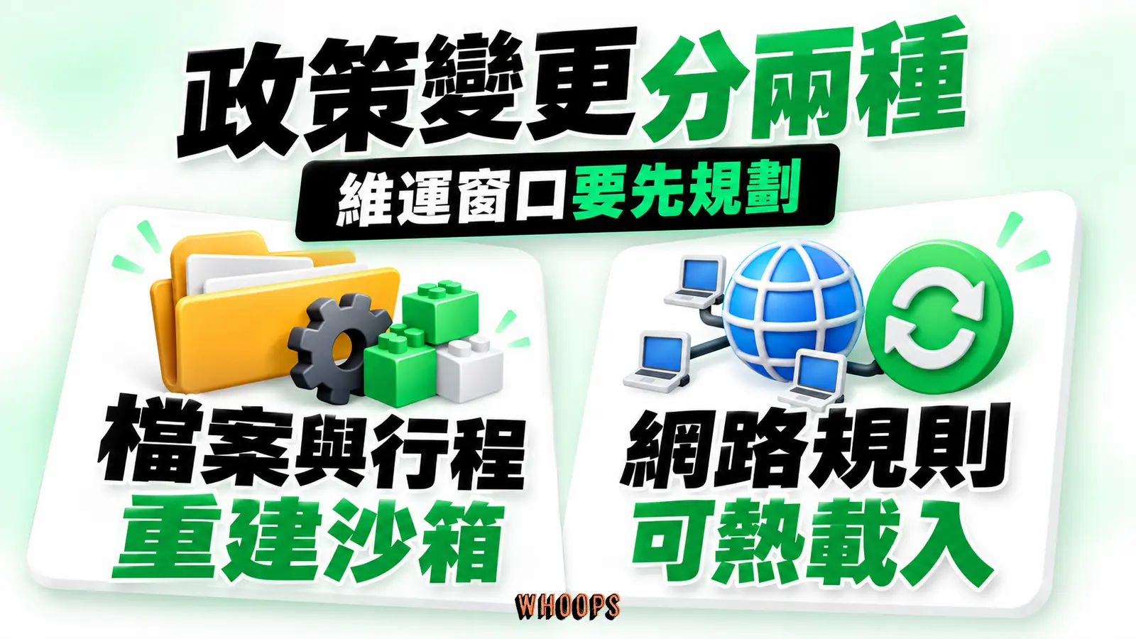 檔案與行程控制需重建沙箱,網路規則可熱載入。