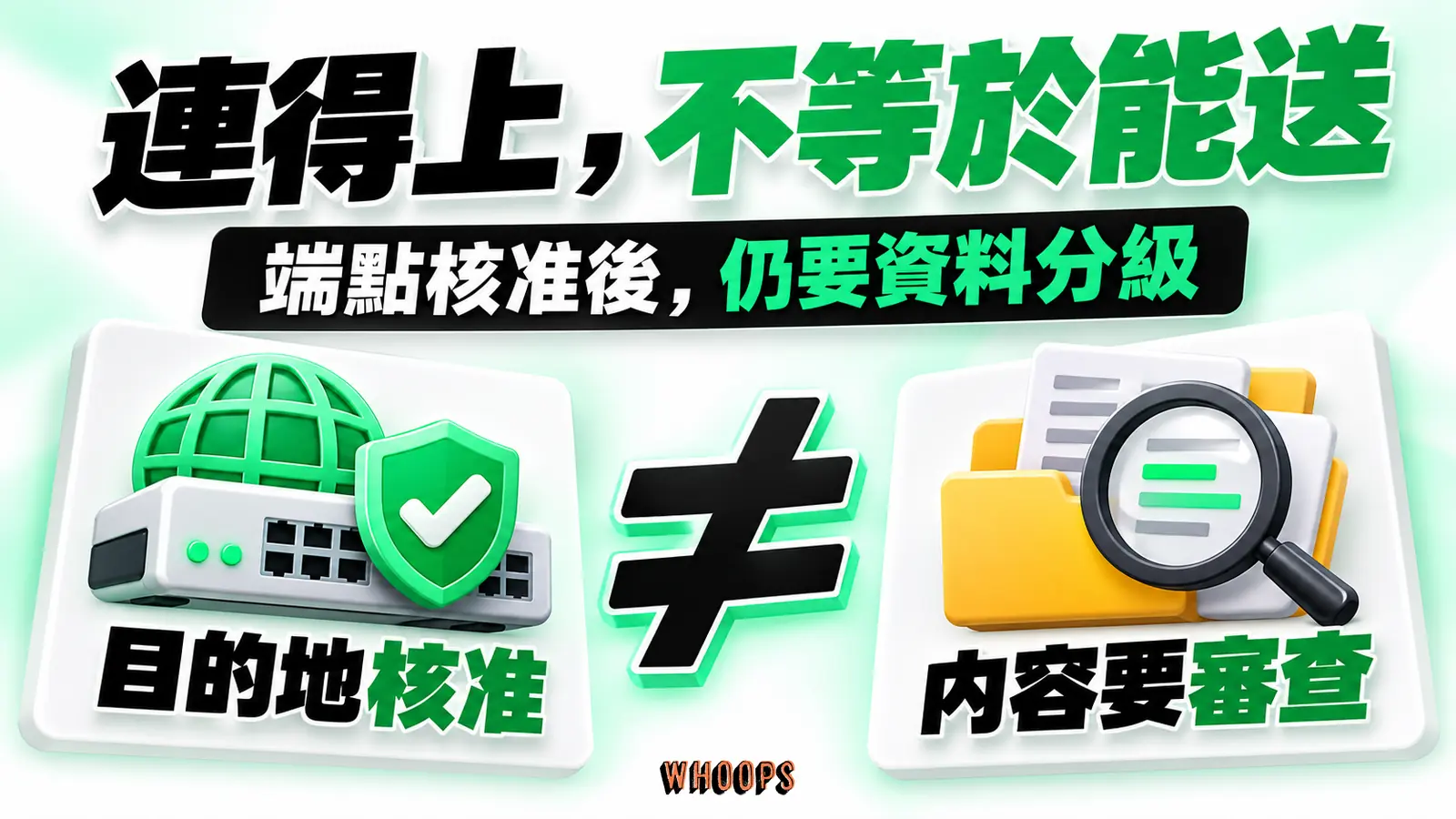 網路目的地核准與內容審查之間以不等號區分兩種責任。