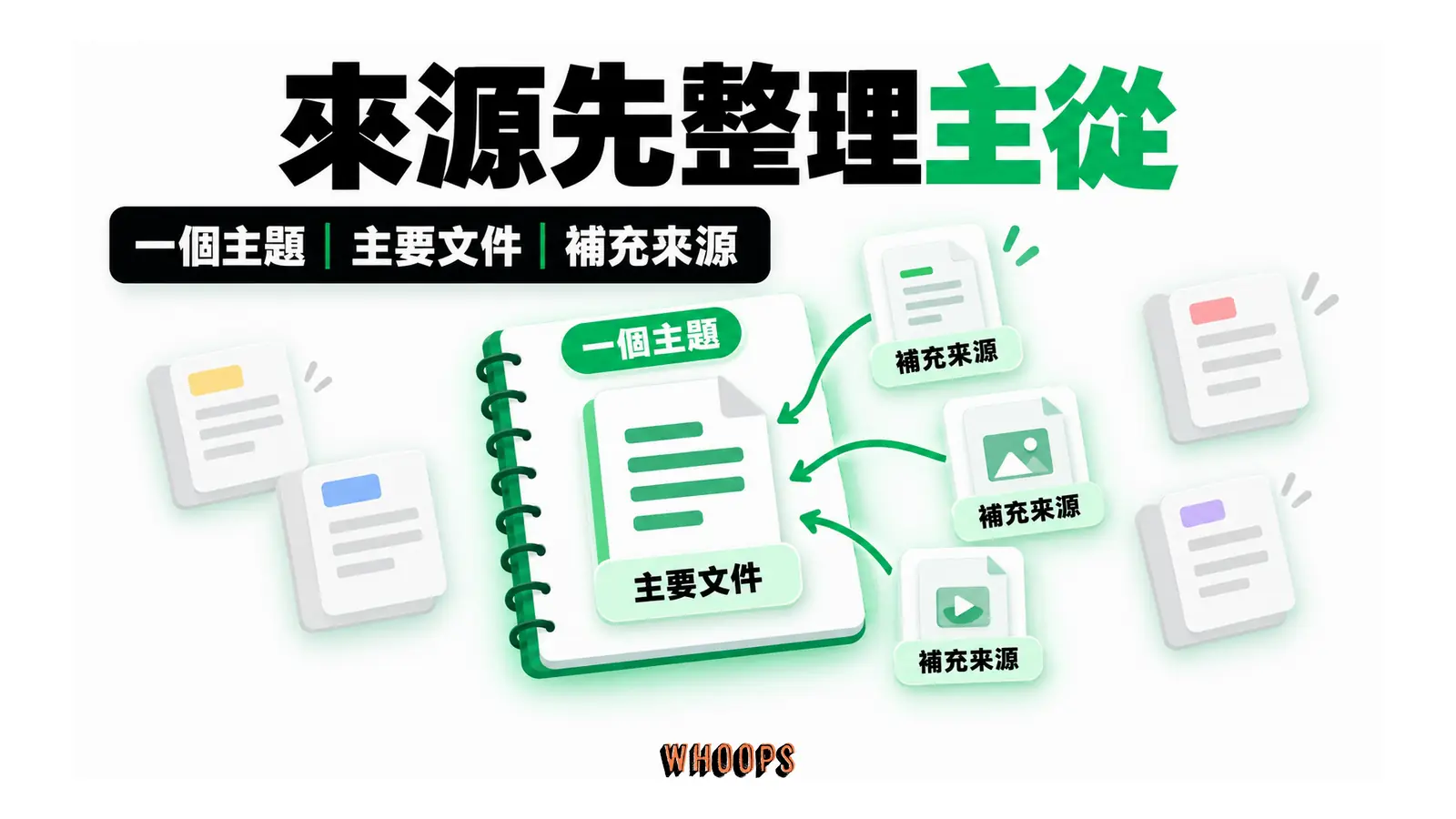 來源先整理主從的概念圖，呈現一個主題；主要文件；補充來源。