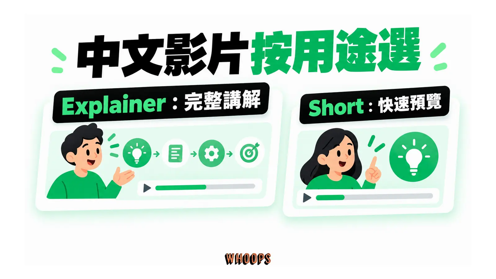 中文影片按用途選的概念圖，呈現Explainer：完整講解；Short：快速預覽。