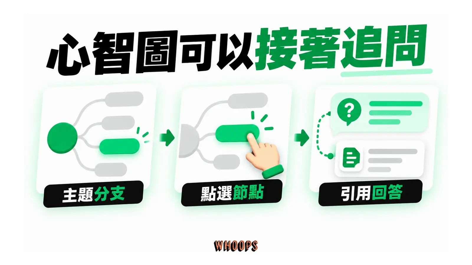 心智圖可以接著追問的概念圖，呈現主題分支；點選節點；引用回答。