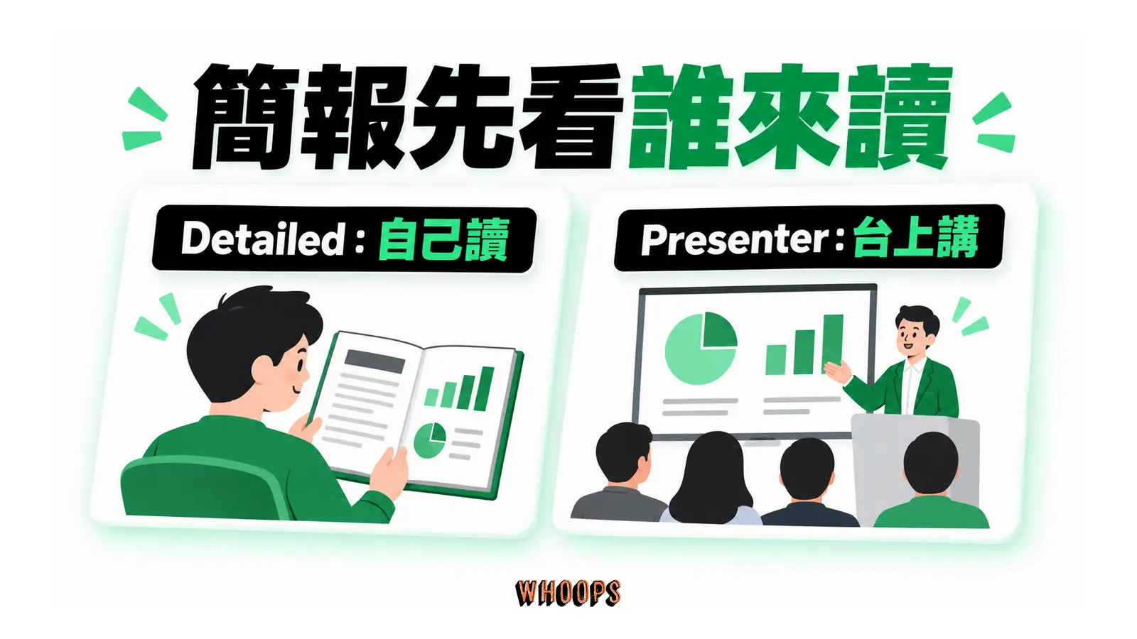 簡報先看誰來讀的概念圖，呈現Detailed：自己讀；Presenter：台上講。