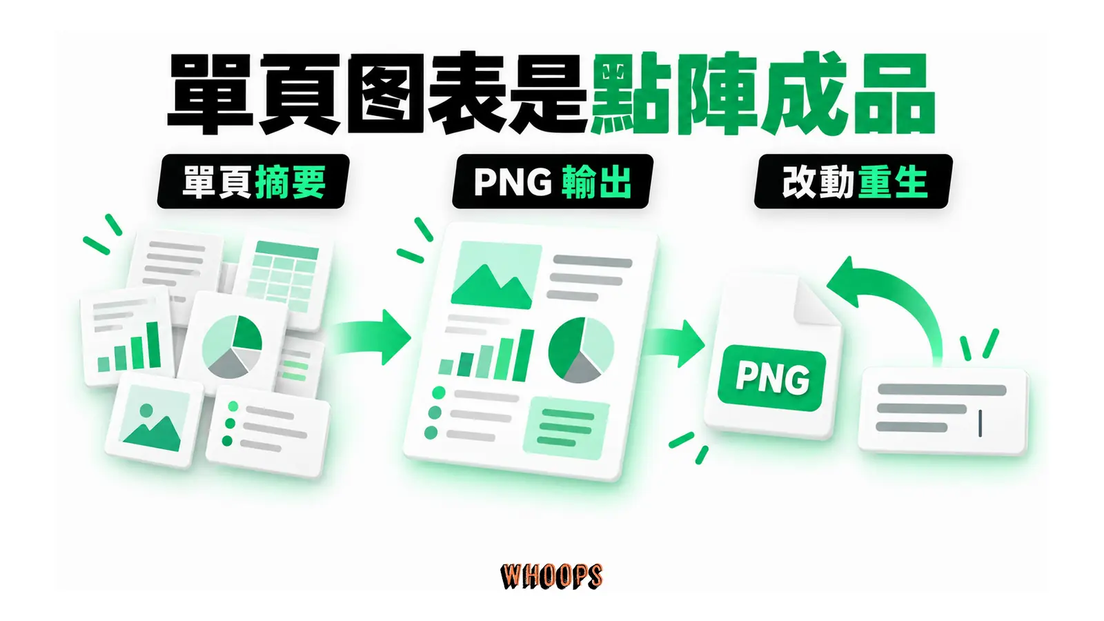 單頁圖表是點陣成品的概念圖，呈現單頁摘要；PNG 輸出；改動重生。