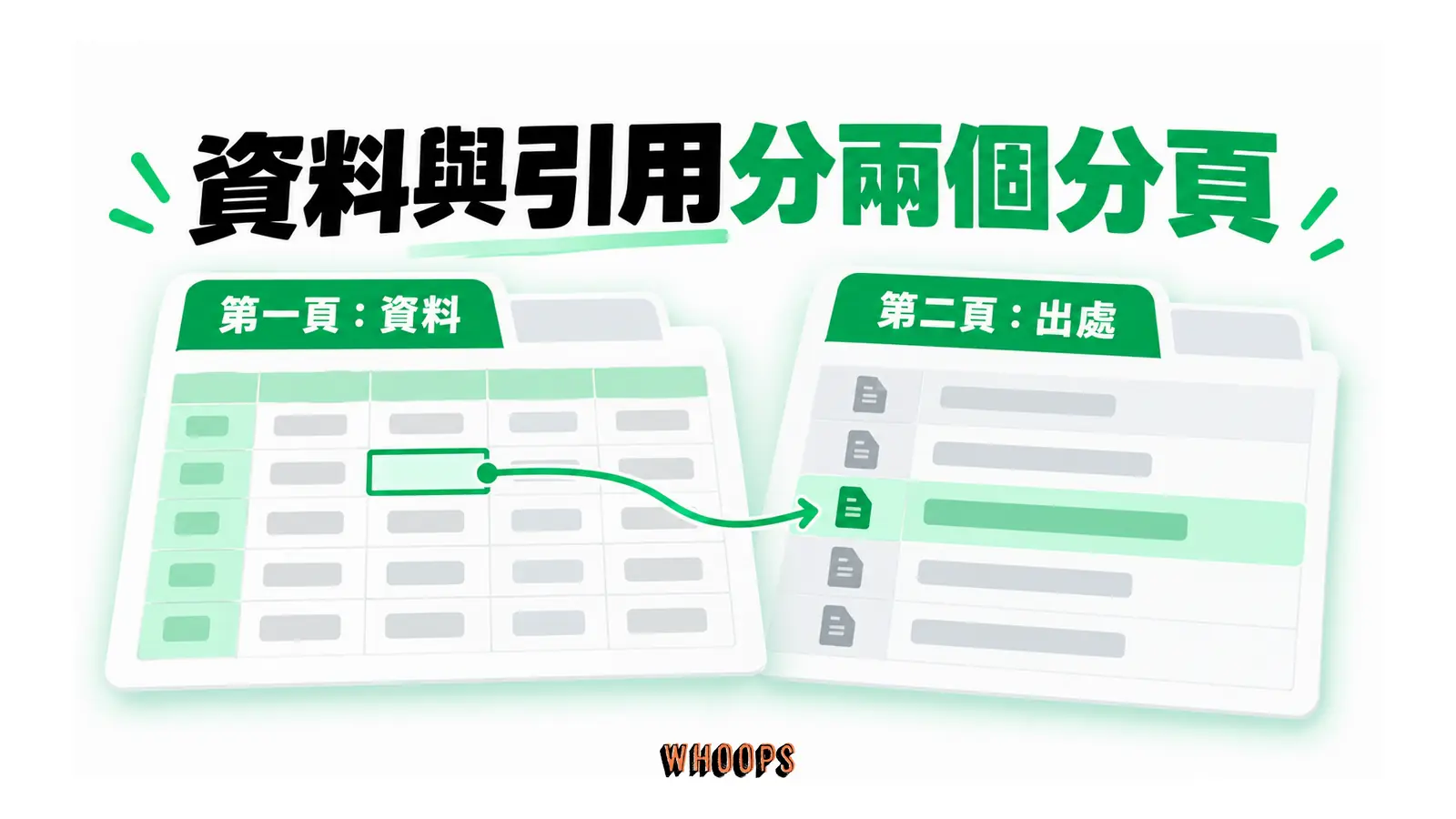 資料與引用分兩個分頁的概念圖，呈現第一頁：資料；第二頁：出處。