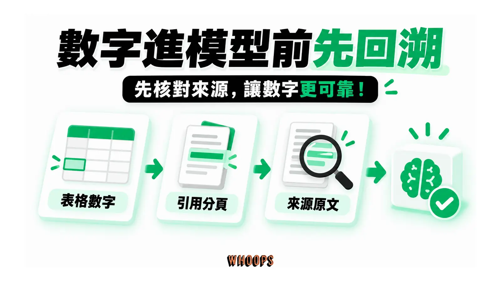 數字進模型前先回溯的概念圖，呈現表格數字；引用分頁；來源原文。