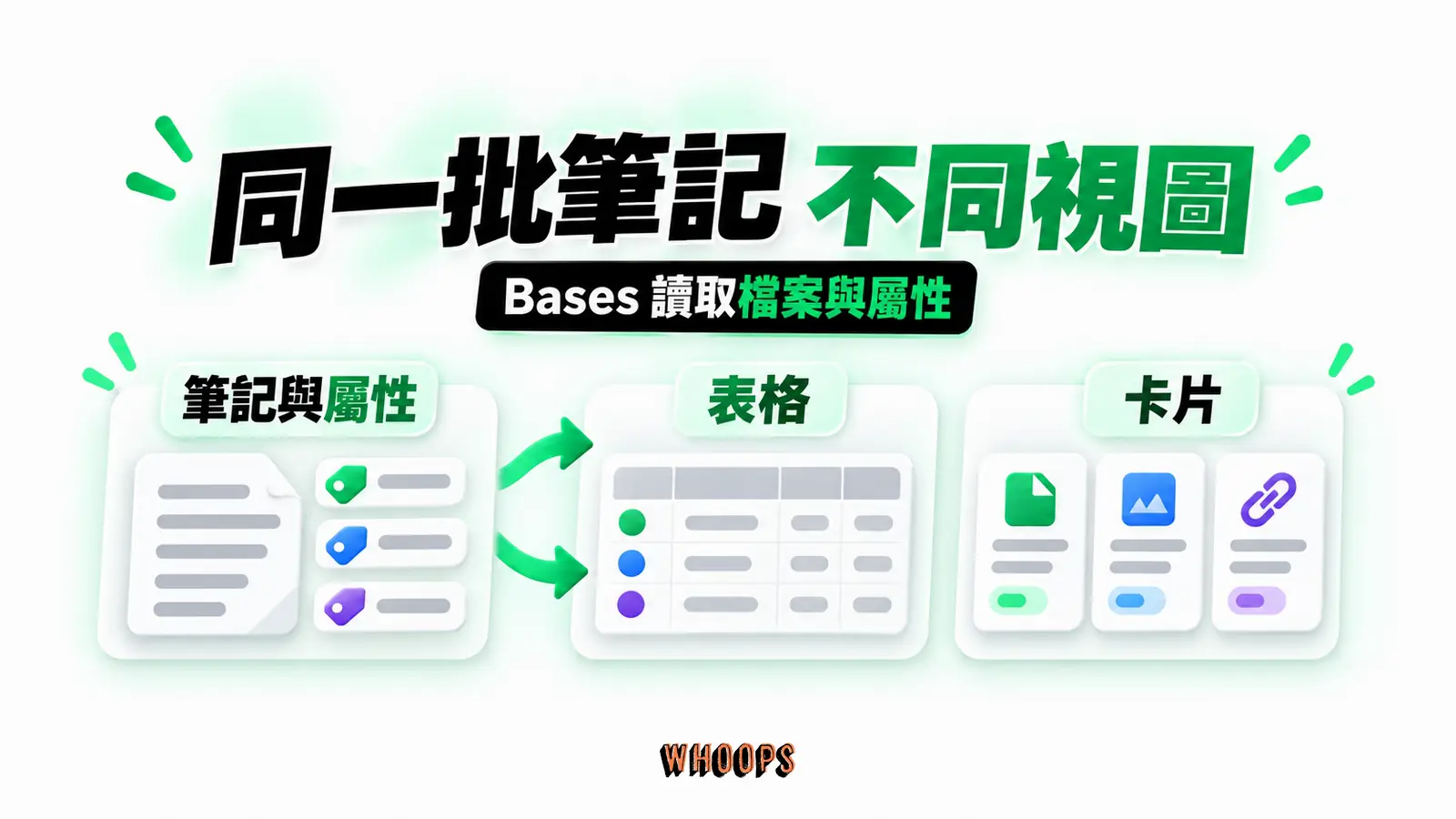 同一批筆記 不同視圖：筆記與屬性、表格、卡片
