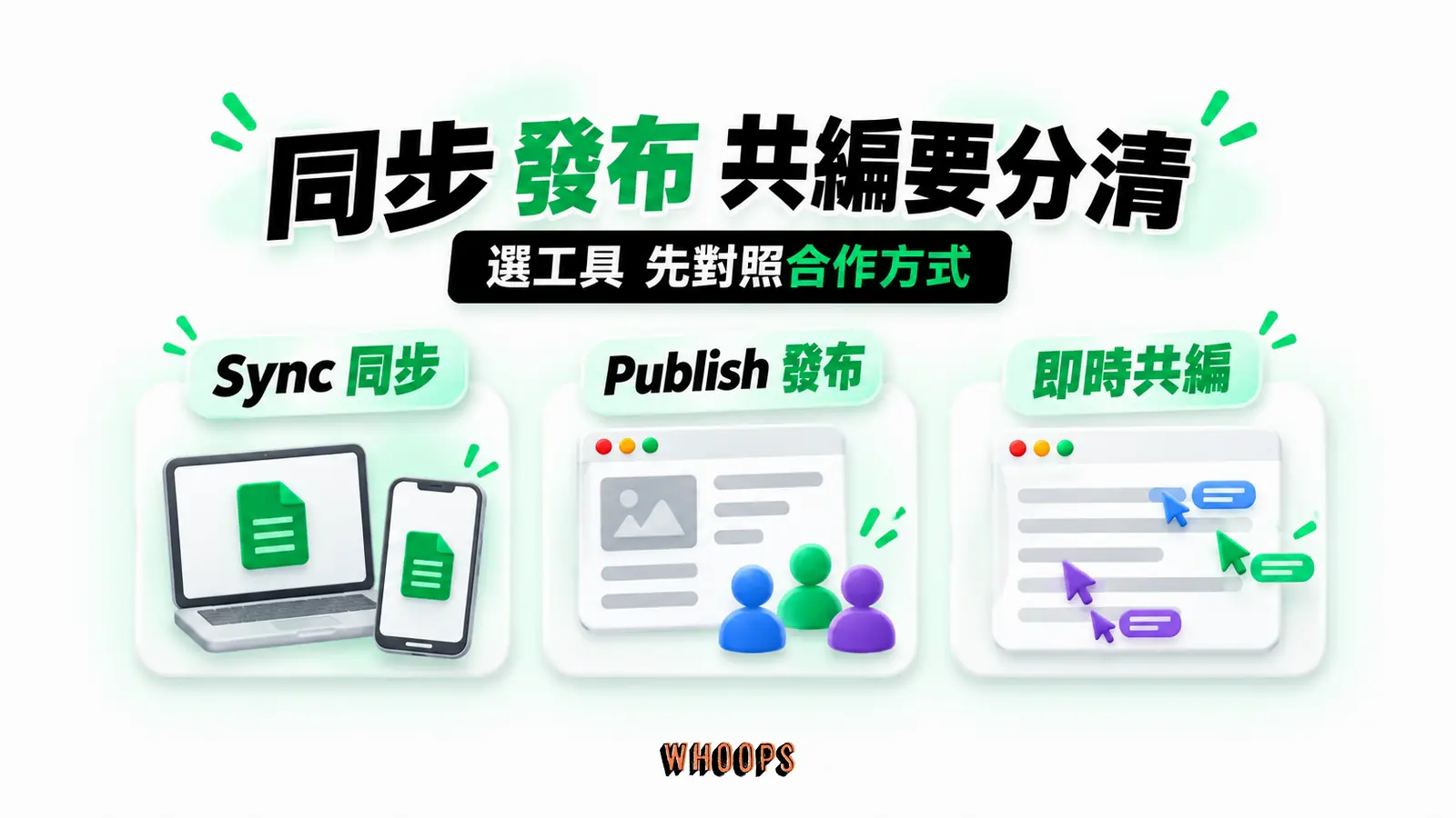 同步 發布 共編要分清：Sync 同步、Publish 發布、即時共編