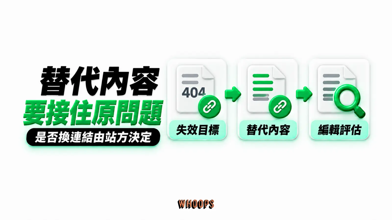 替代內容要接住原問題：失效目標、替代內容、編輯評估