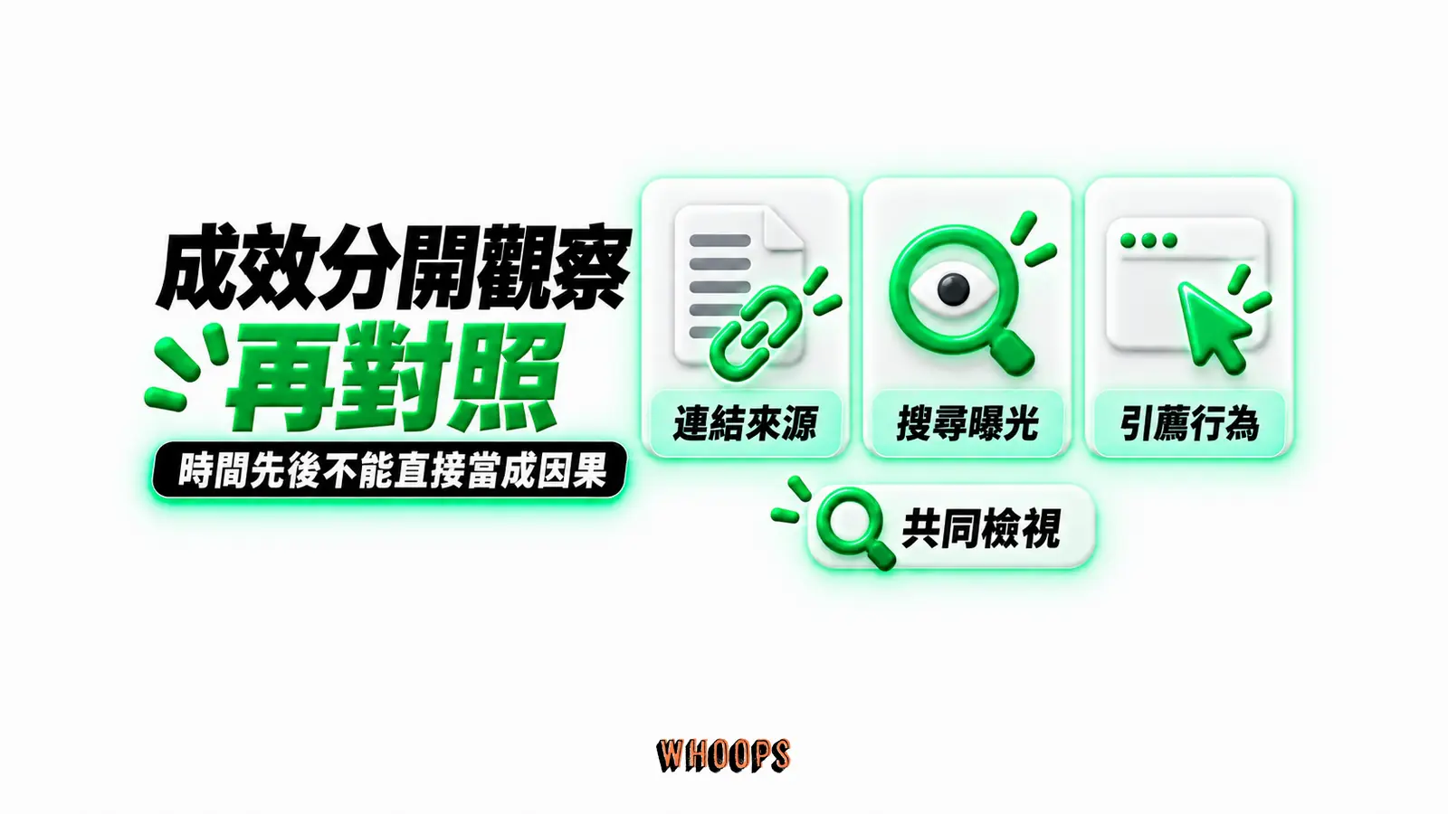 成效分開觀察再對照：連結來源、搜尋曝光、引薦行為