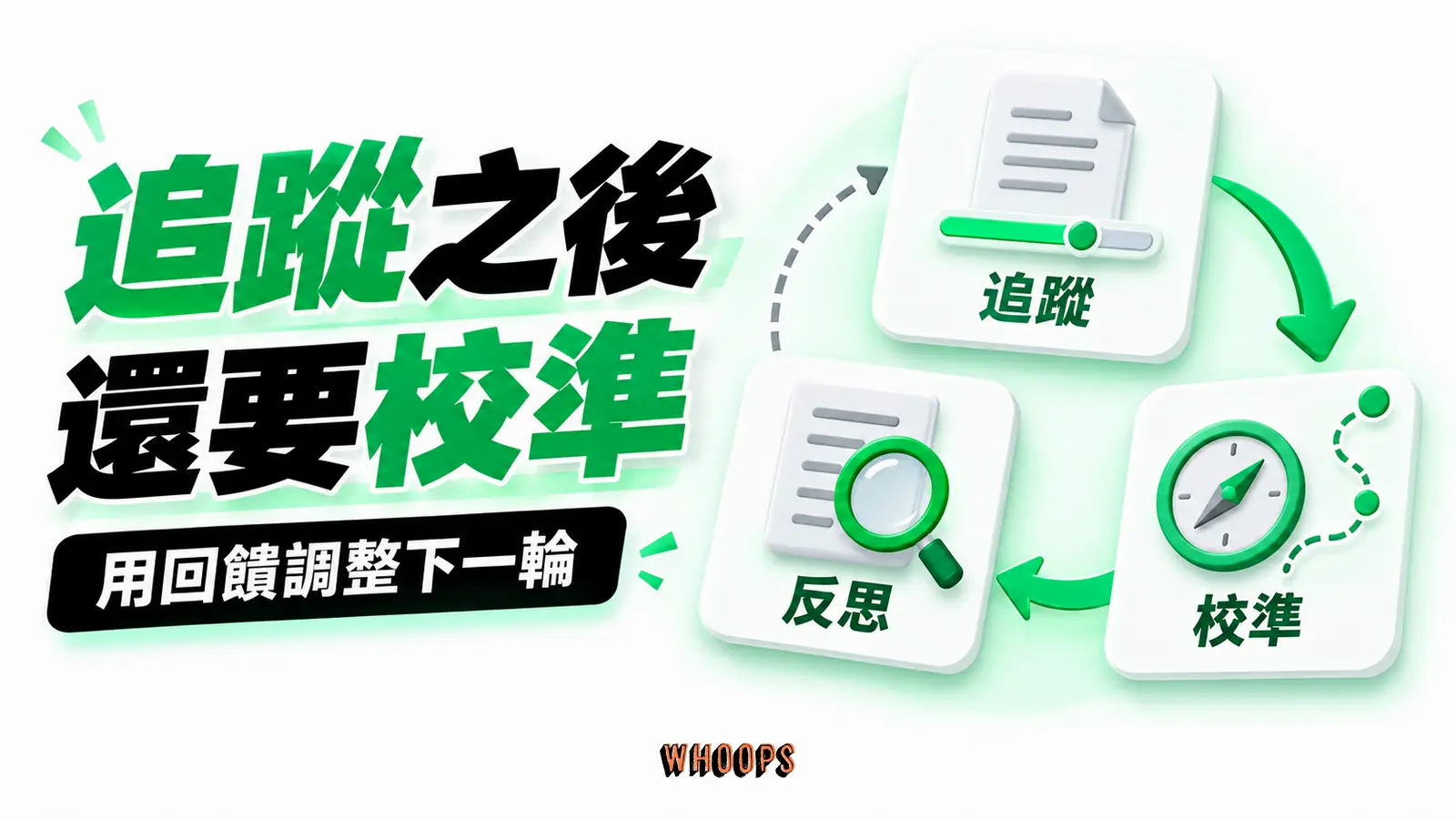 追蹤之後還要校準：追蹤、校準、反思的概念示意