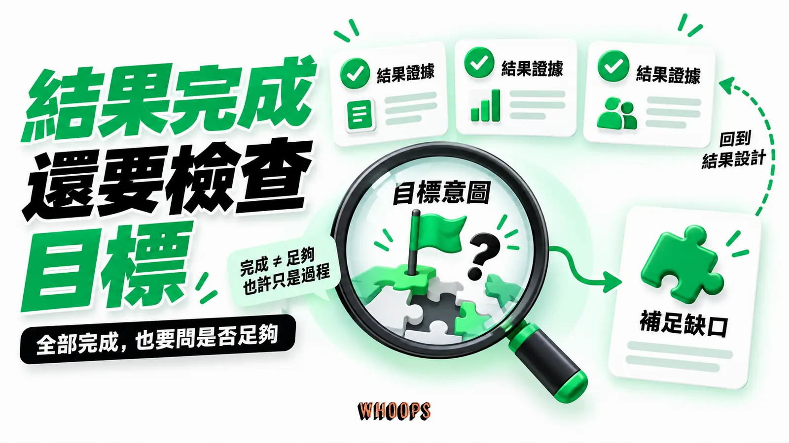 結果完成還要檢查目標：結果證據、目標意圖、補足缺口的概念示意