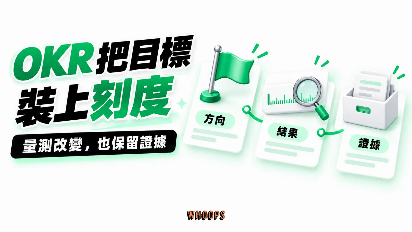 OKR把目標裝上刻度：方向、結果、證據的概念示意
