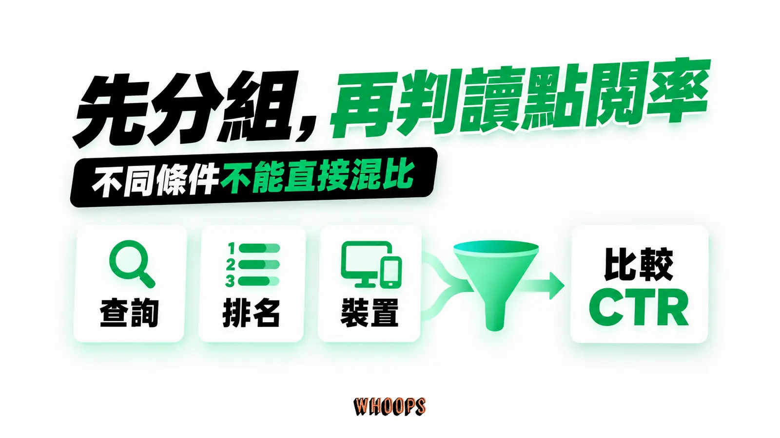 先按查詢、排名與裝置區分條件，再比較 CTR。