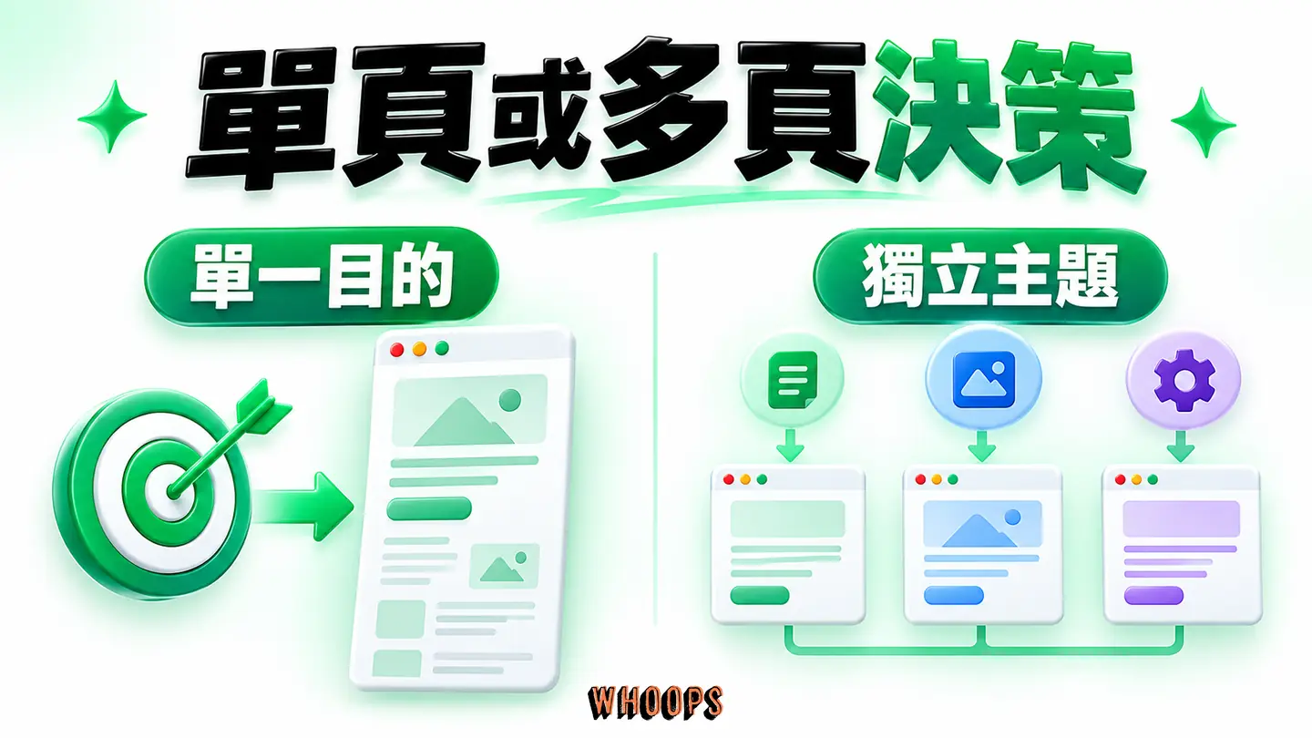 單頁或多頁決策：以搜尋主題是否需獨立更新，判斷單頁、多頁或混合配置。