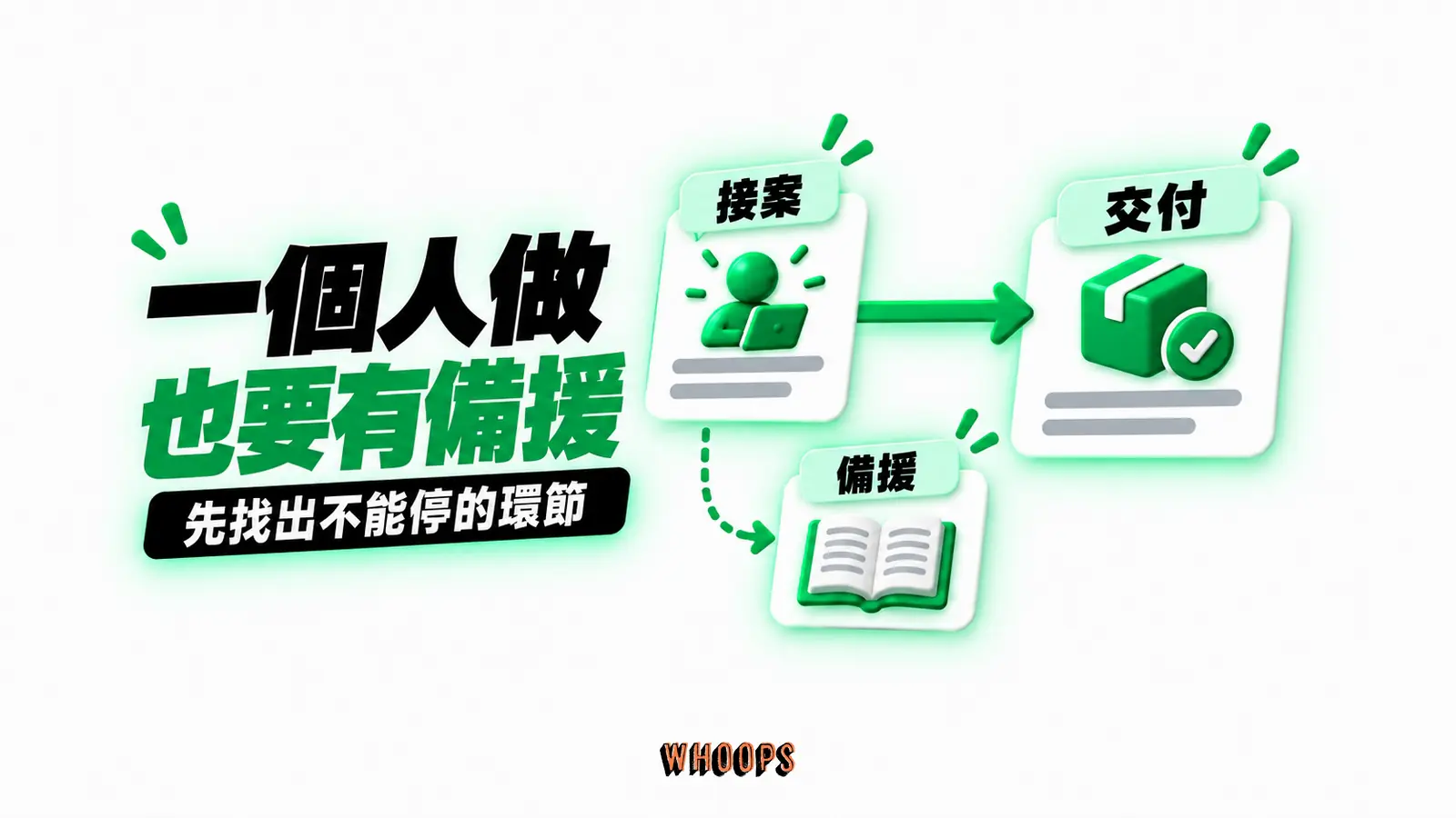 一個人做，也要有備援：接案、交付、備援