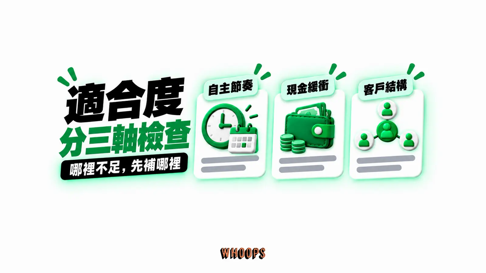 適合度分三軸檢查：自主節奏、現金緩衝、客戶結構