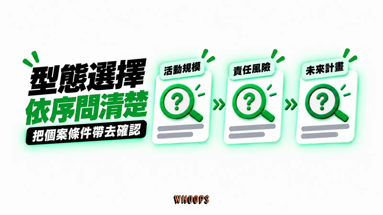 型態選擇，依序問清楚：活動規模、責任風險、未來計畫