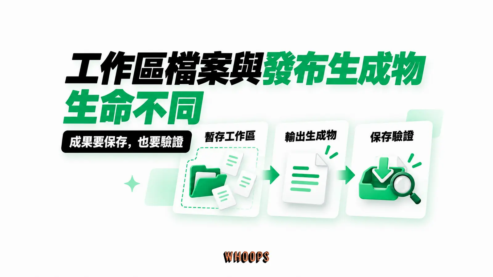 工作區檔案與發布生成物生命不同：暫存工作區、輸出生成物、保存驗證