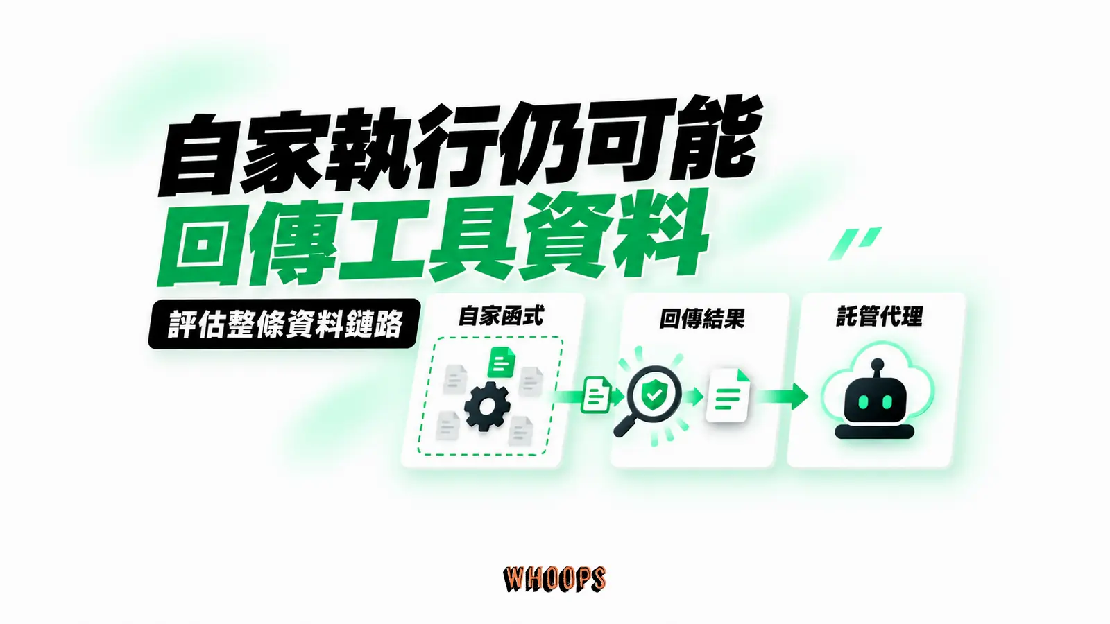自家執行仍可能回傳工具資料：自家函式、回傳結果、託管代理
