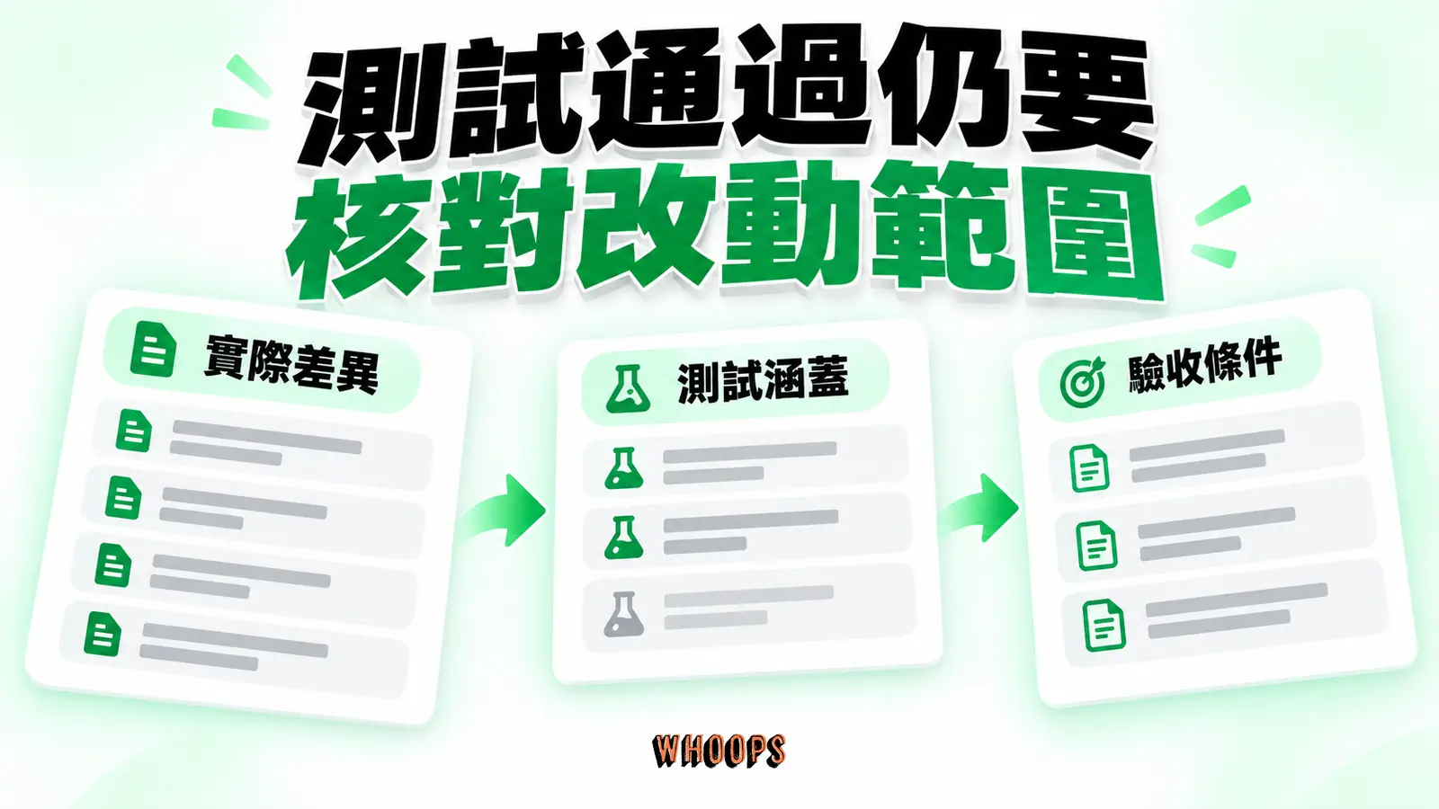 測試通過仍要核對改動範圍:實際差異、測試涵蓋、驗收條件