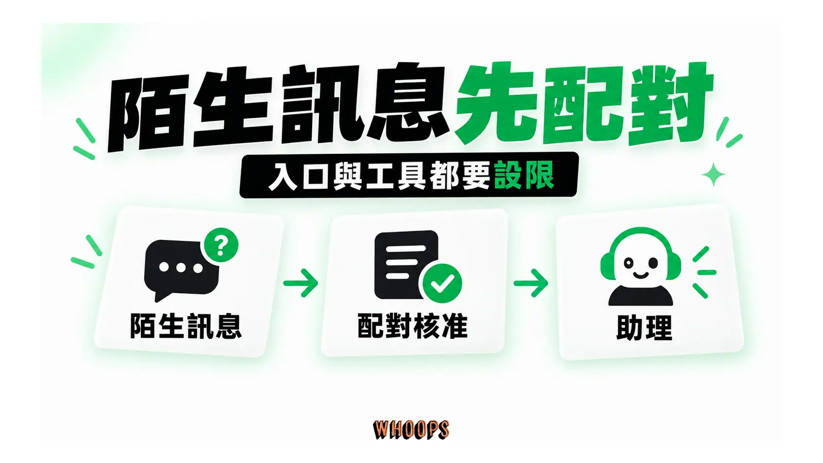 陌生訊息者發出配對請求,核准後才通往助理