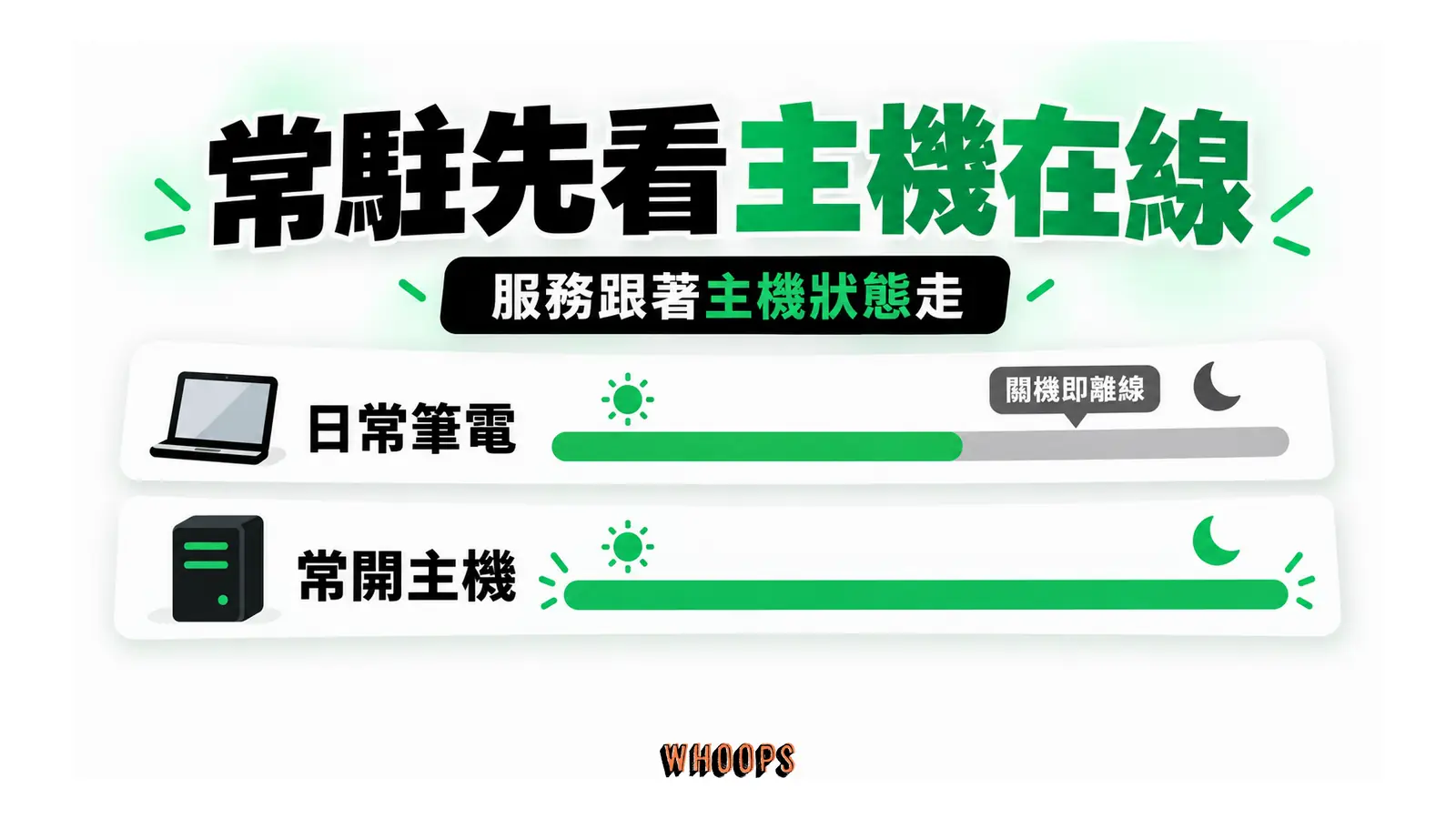 日常筆電的離線時段,對比常開主機的持續服務