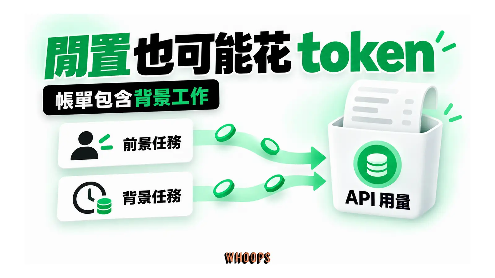 前景任務與心跳、記憶整理的背景用量共同累積帳單
