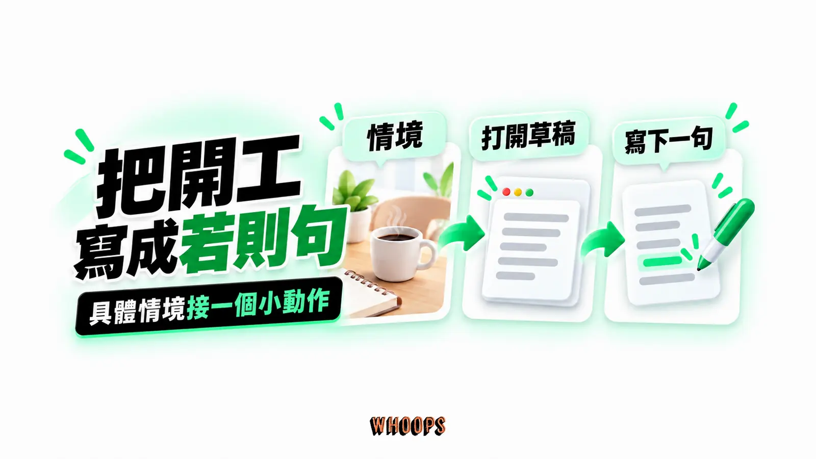 把開工寫成若則句:情境、打開草稿、寫下一句