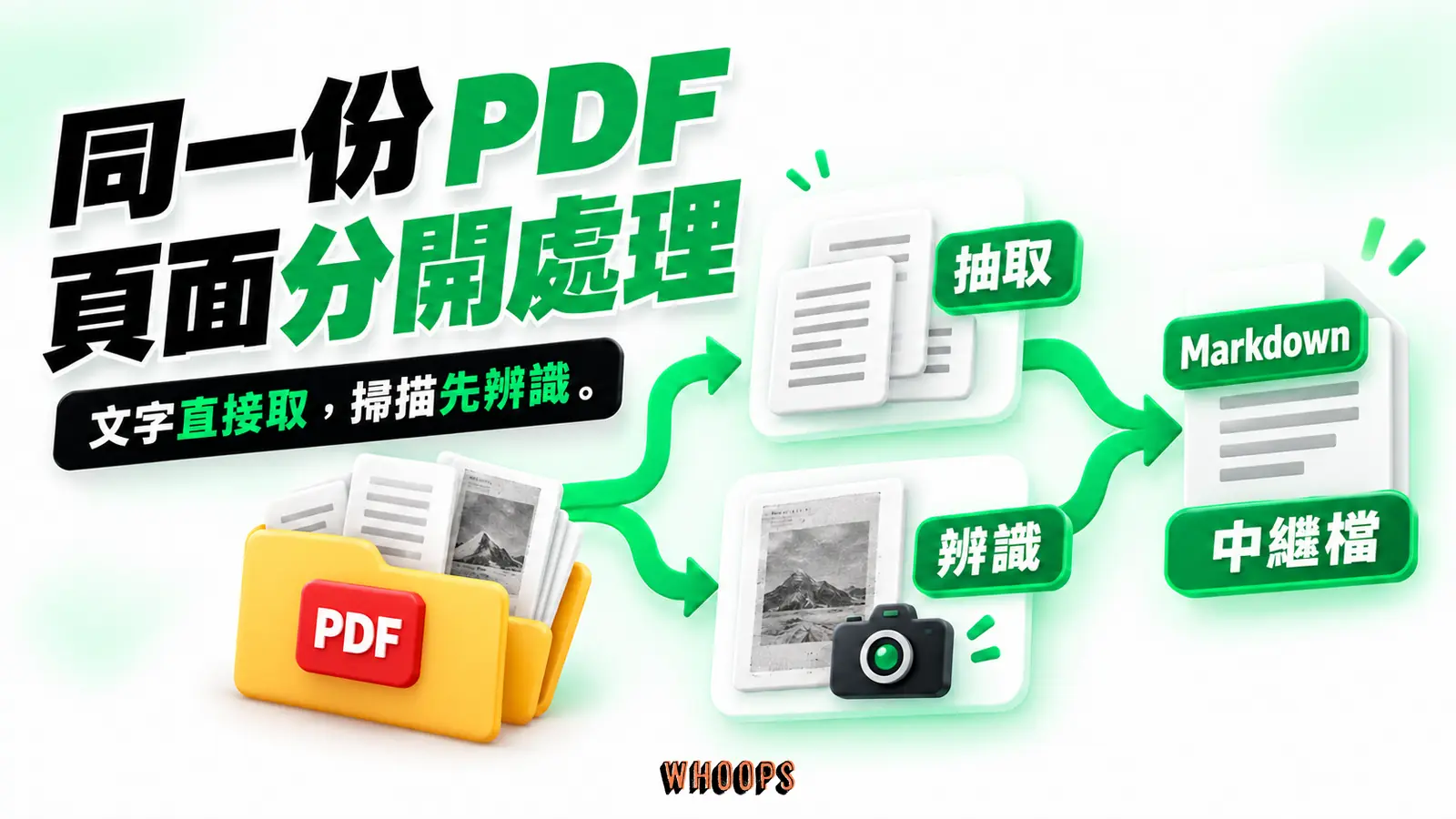 同一份PDF中的文字頁直接抽取,掃描頁經辨識後才合併成可驗收的中繼檔