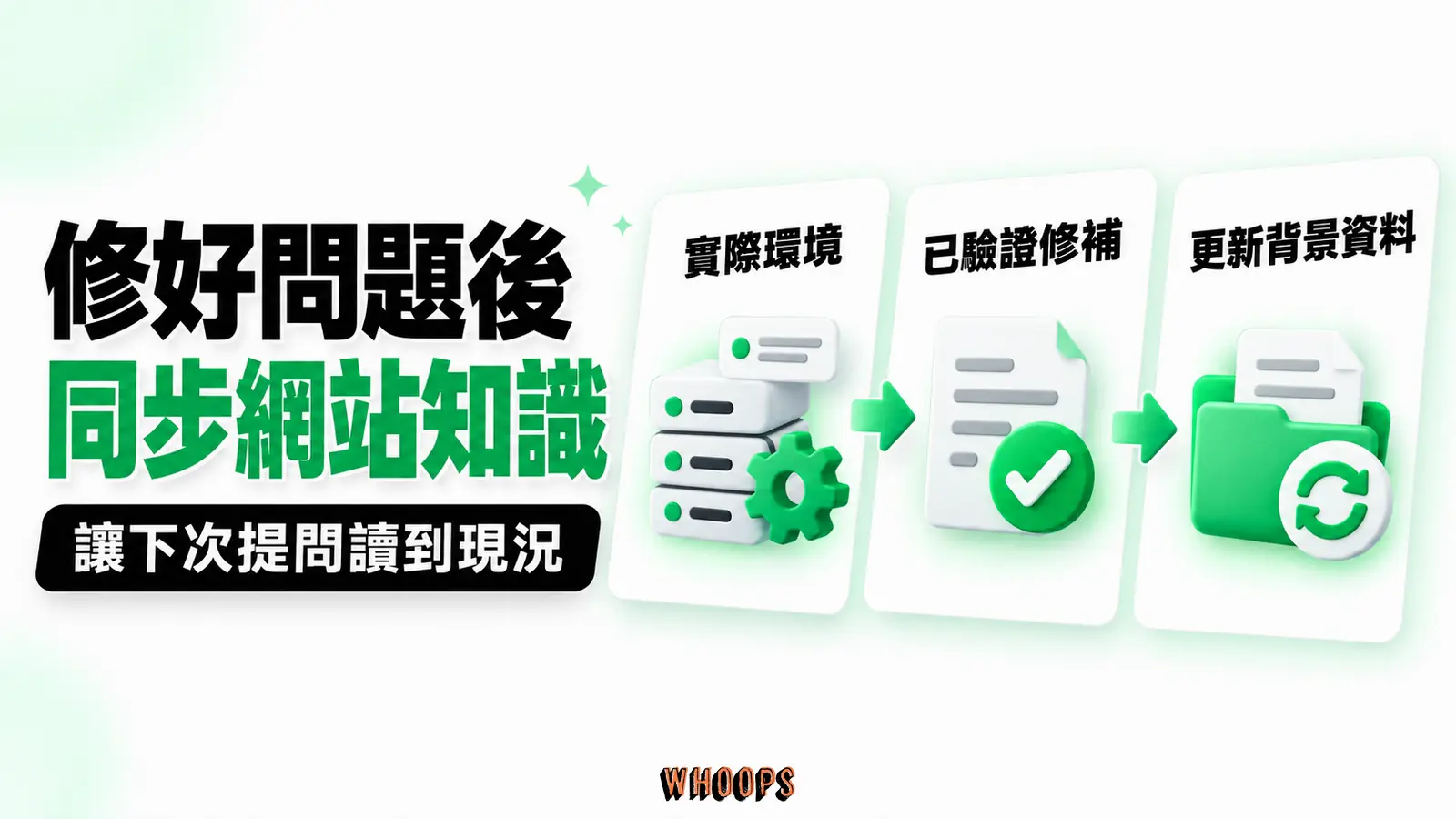 修好問題後同步網站知識：實際環境、已驗證修補、更新背景資料
