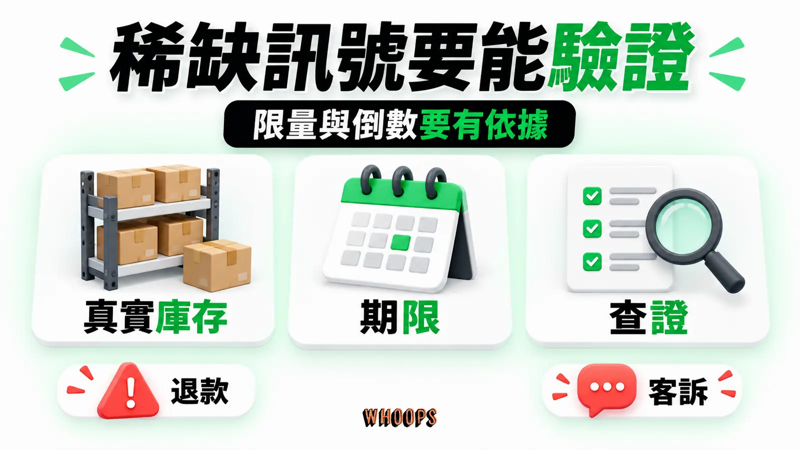 稀缺訊號要能驗證資訊圖:限量和倒數的真實依據與成效監測,並列退款與客訴反指標。圖內短標籤為「真實庫存」、「期限」,不填入未經核實的成效數字。