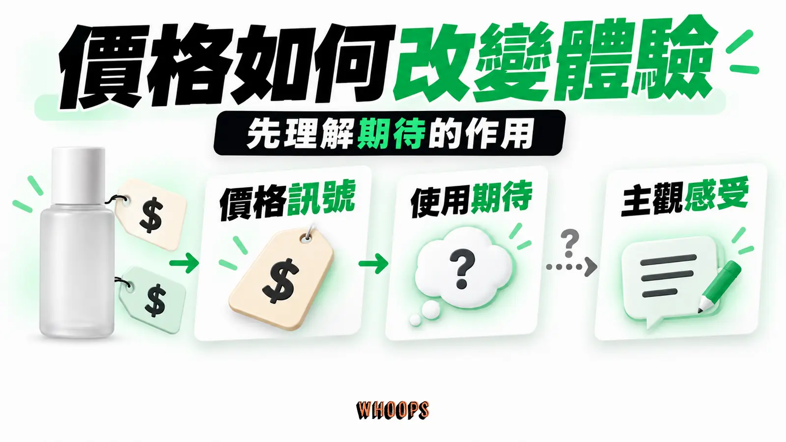 價格如何改變體驗 價格如何改變體驗:價格訊號、使用期待、主觀感受