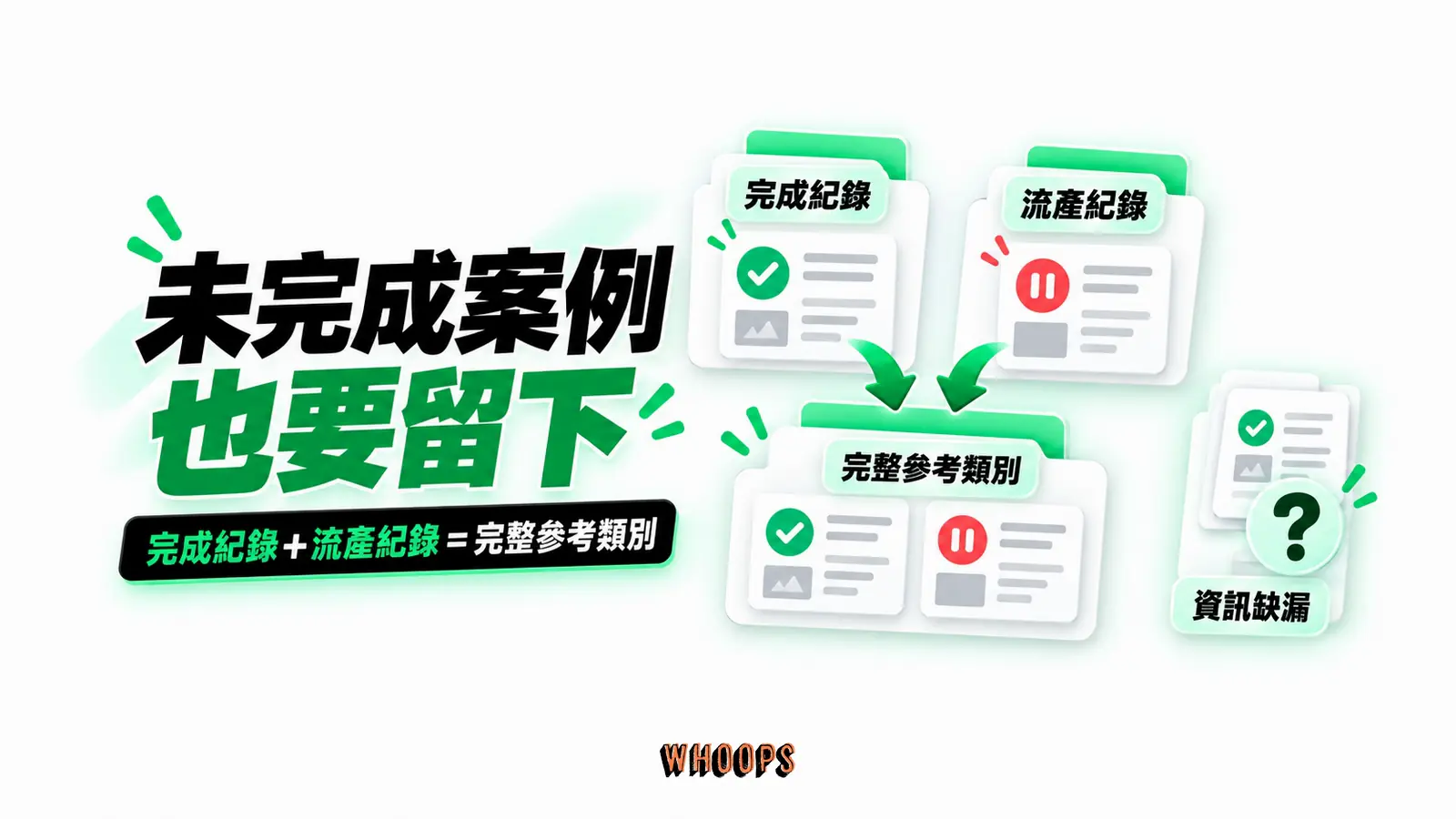 未完成案例也要留下：完成紀錄、流產紀錄、完整參考類別