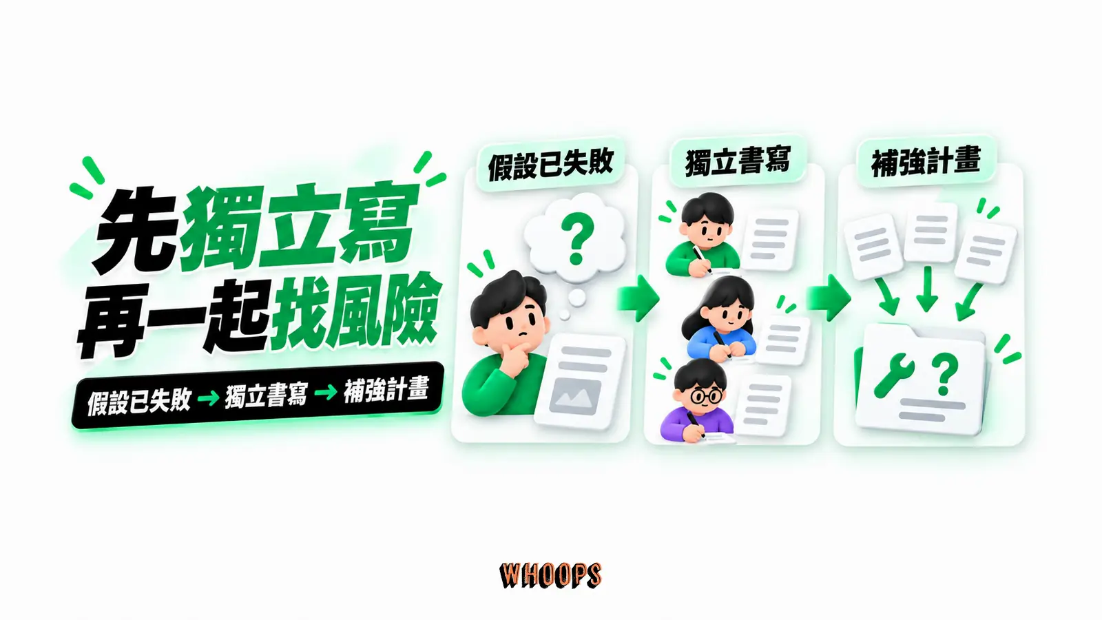 先獨立寫再一起找風險：假設已失敗、獨立書寫、補強計畫