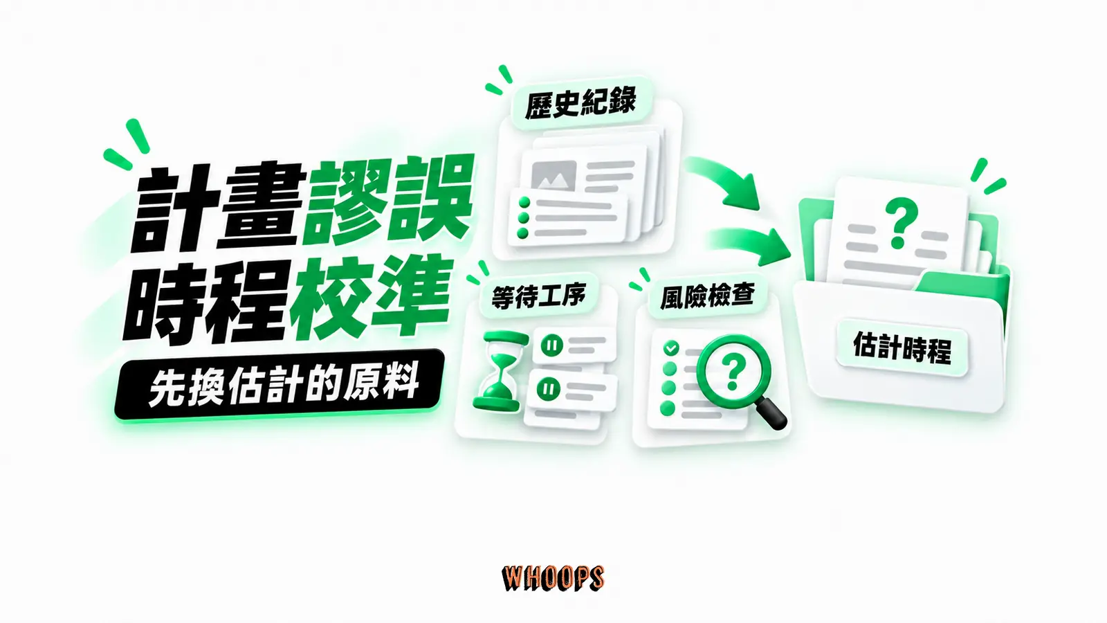計畫謬誤時程校準：歷史紀錄、等待工序、風險檢查