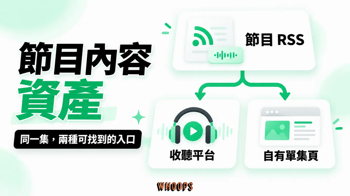 節目內容資產：託管 feed、收聽平台與自有網頁的發布關係。
